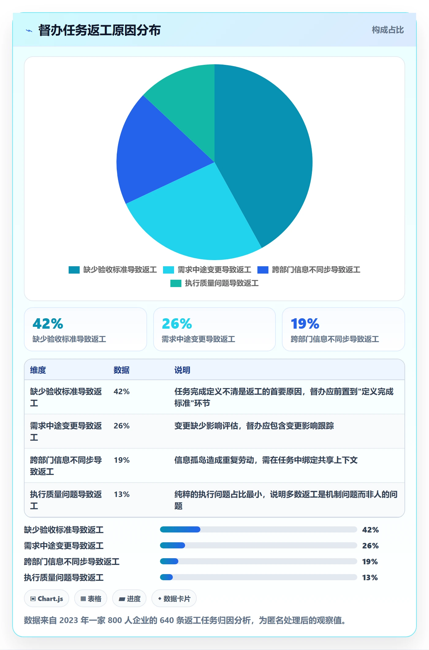 督办管理指南:管理层如何做好任务提醒,协同管理全流程