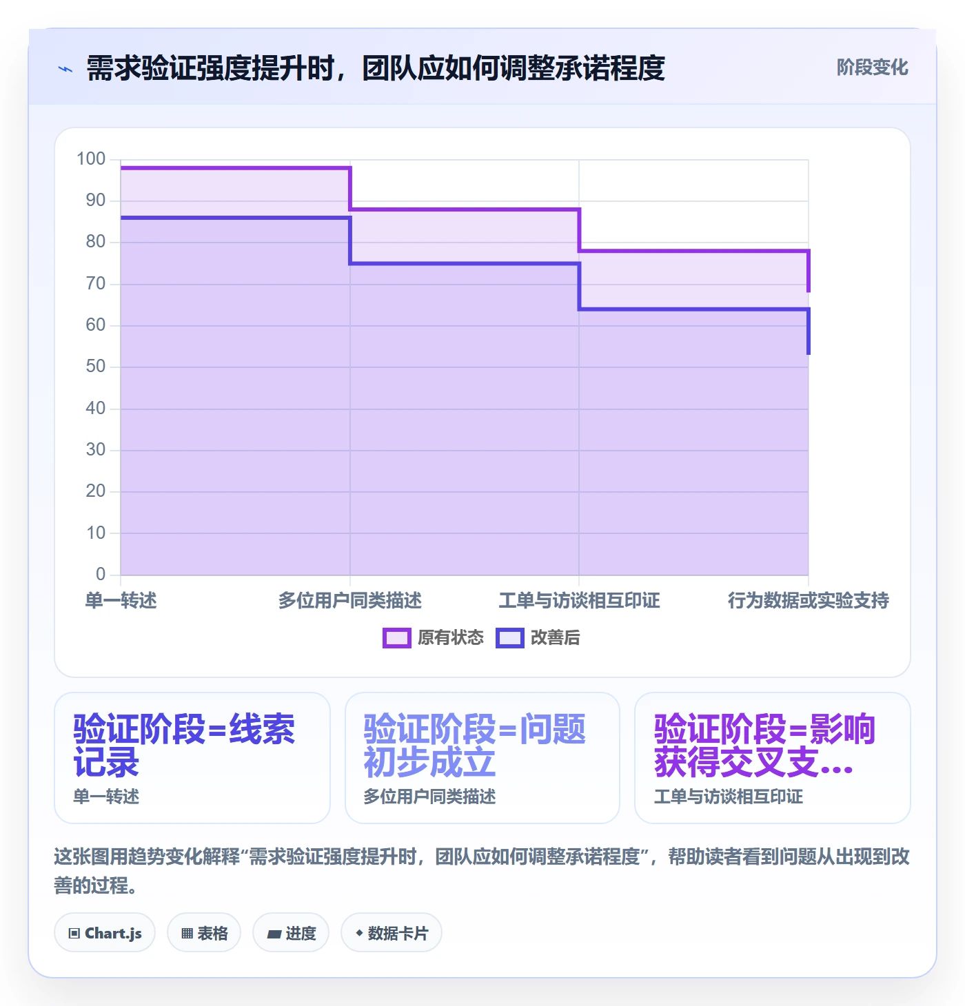 需求管理需求收集全流程:产品经理入门指南与一文讲清