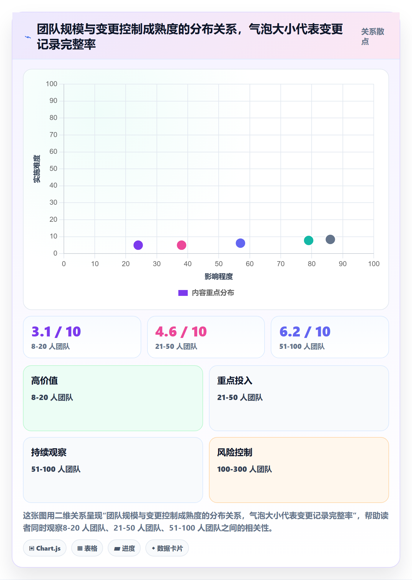 计划调整管理指南:项目成员如何做好项目规划,最佳实践全流程