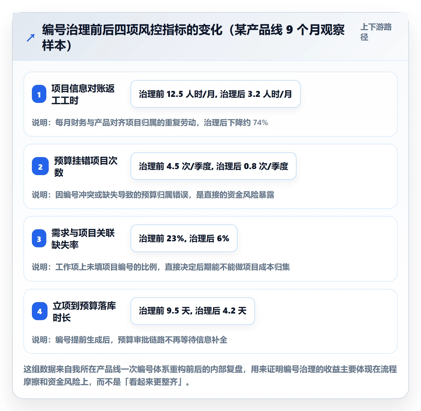 项目立项项目编号教程：产品经理风险控制，避坑指南