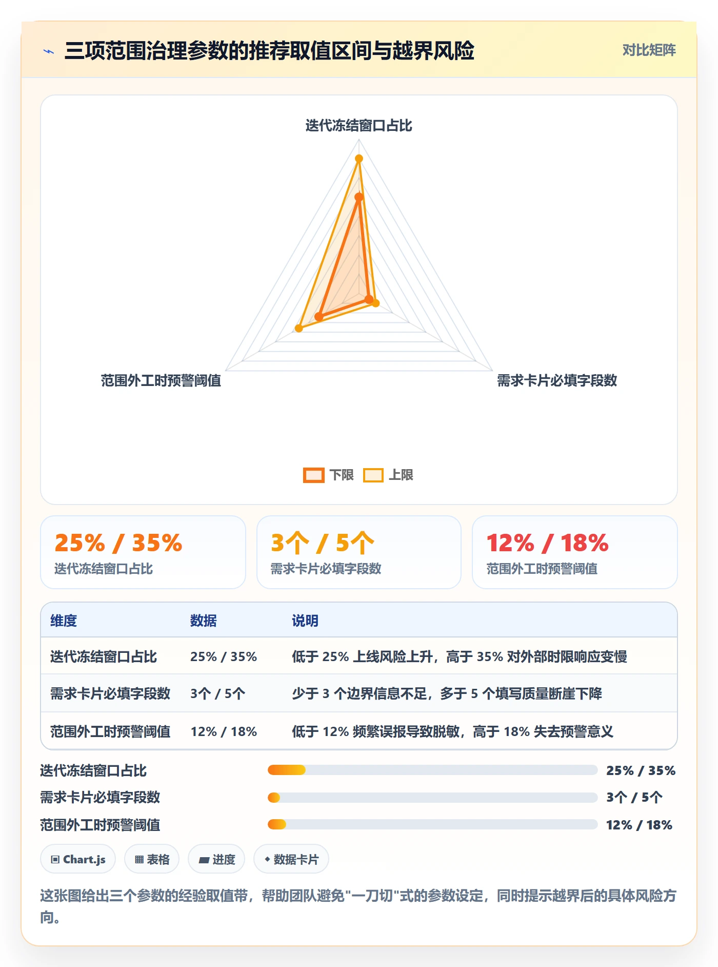 范围实操方法:项目成员提升项目范围效率的落地方案方法与模板