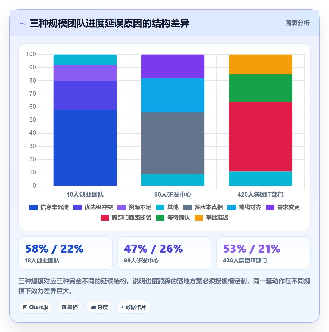 动态落地方案:项目成员开展进度跟踪的效率提升案例解析