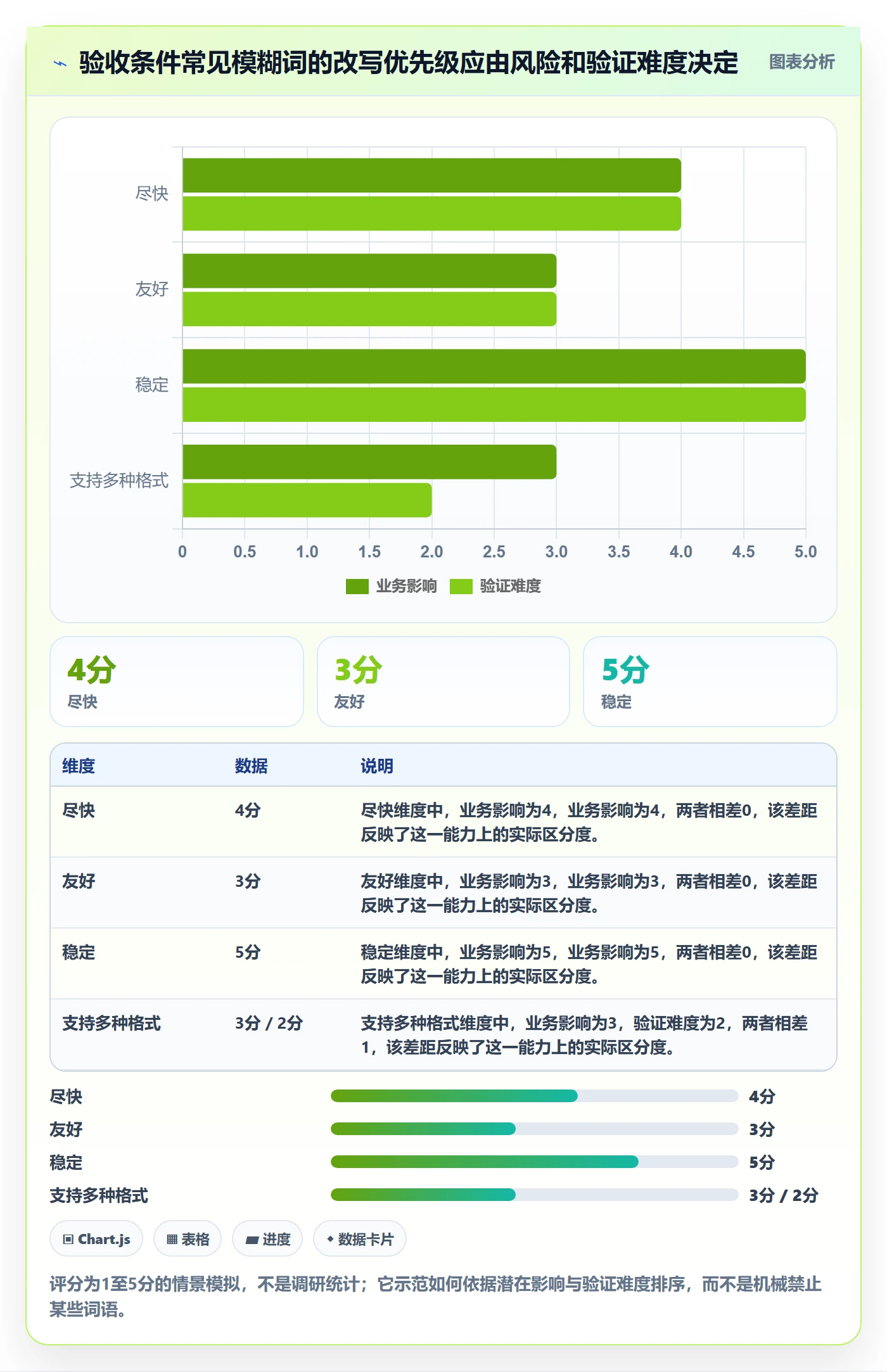 验收条件最佳实践:产品经理产品需求实操方法,常见问题