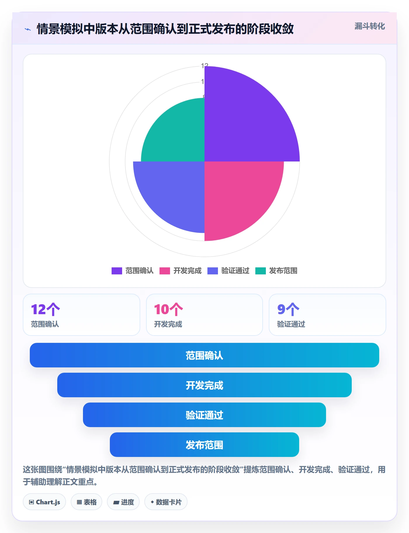 版本状态落地方案：项目经理开展版本管理的效率提升案例解析