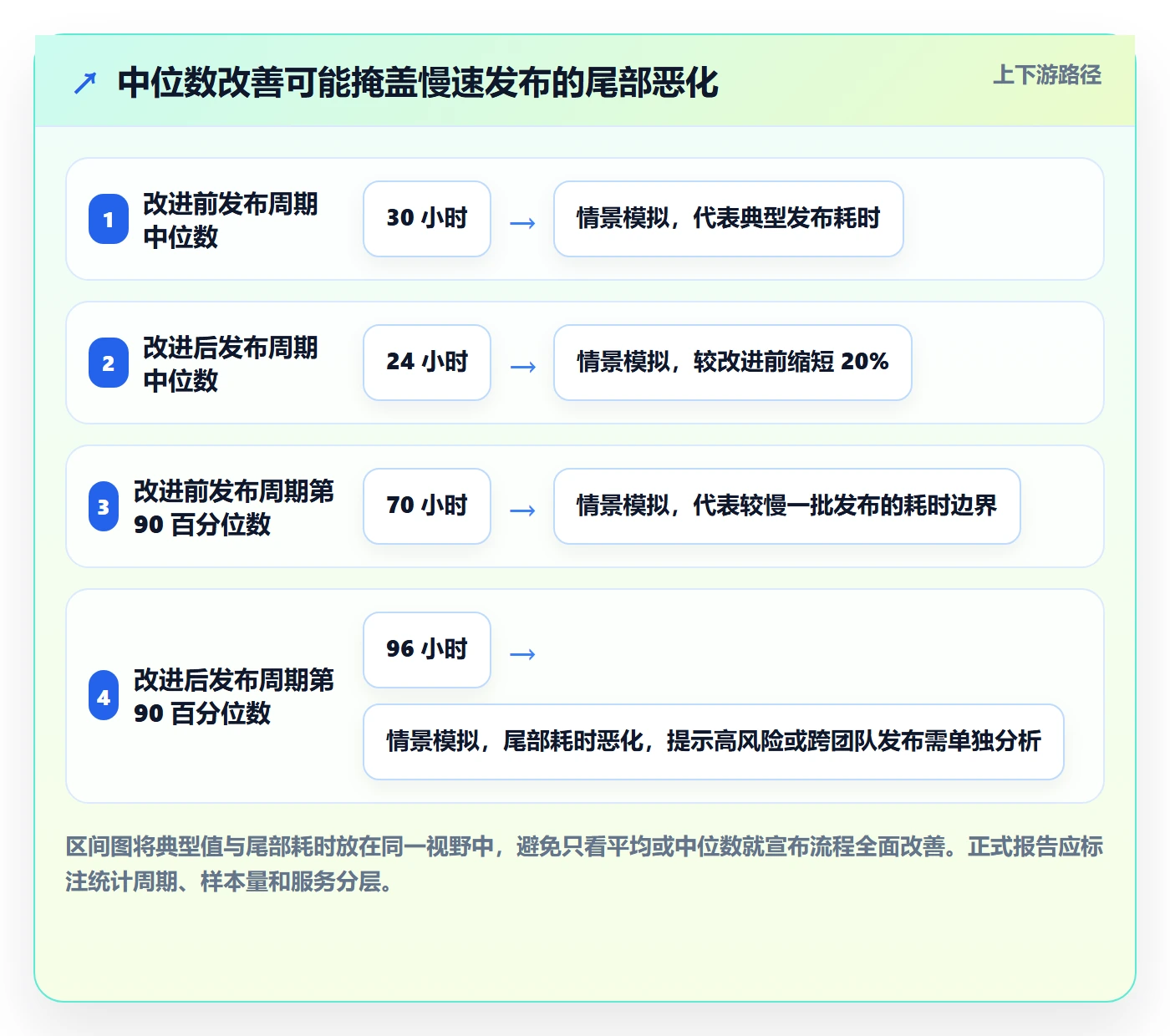 发布管理发布教程:研发团队数据分析,避坑指南