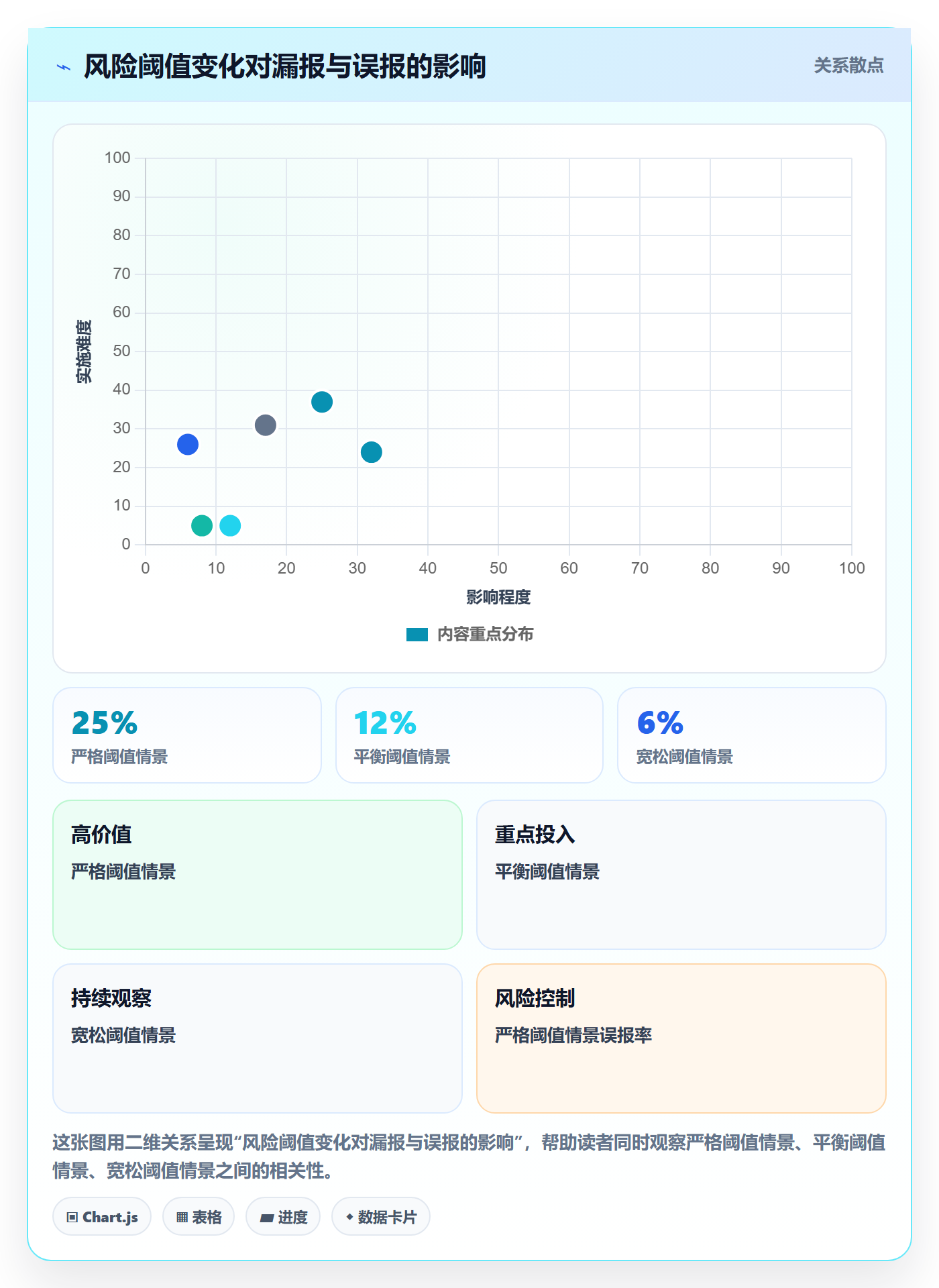 筛选实操方法：管理层提升列表视图效率的数据分析方法与模板