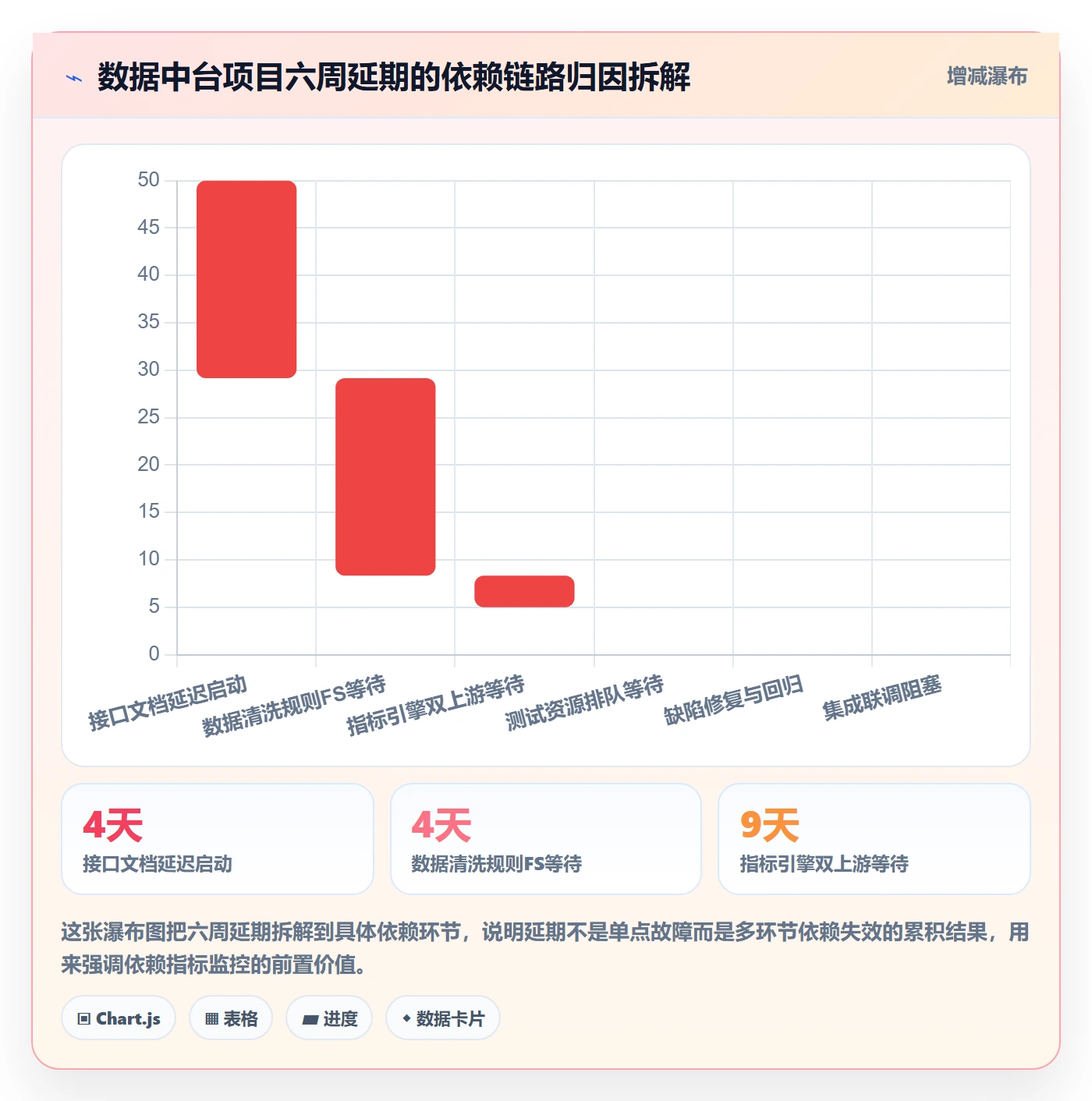 SS流程与规范:项目经理任务依赖协同管理关键指标