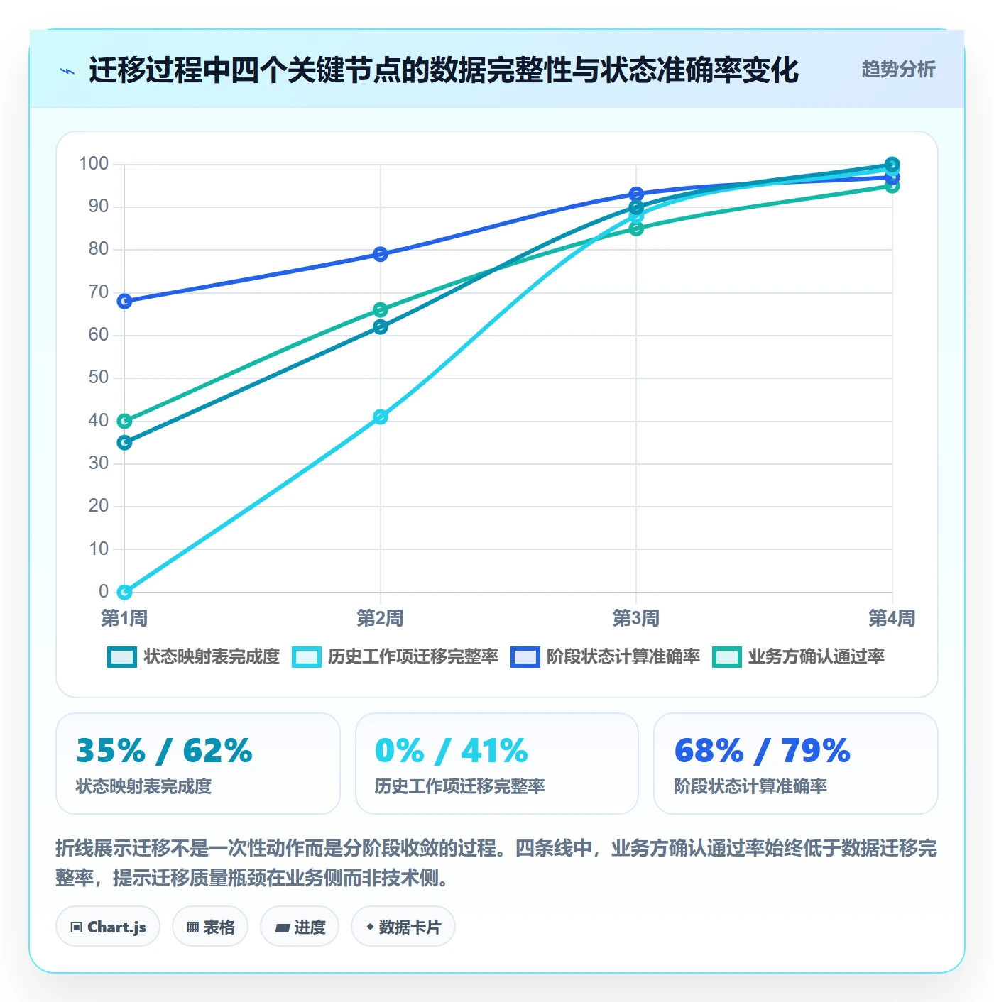 阶段状态怎么做？项目负责人风险控制：项目阶段从0到1