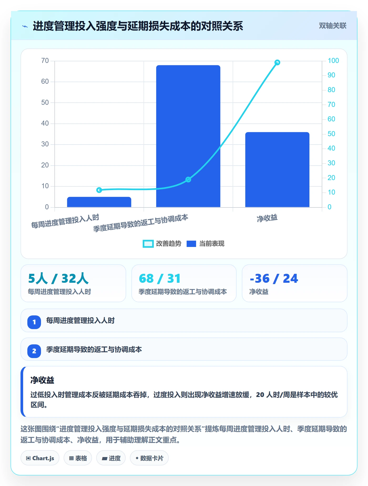 项目进度怎么做?企业管理者落地方案:进度管理从0到1