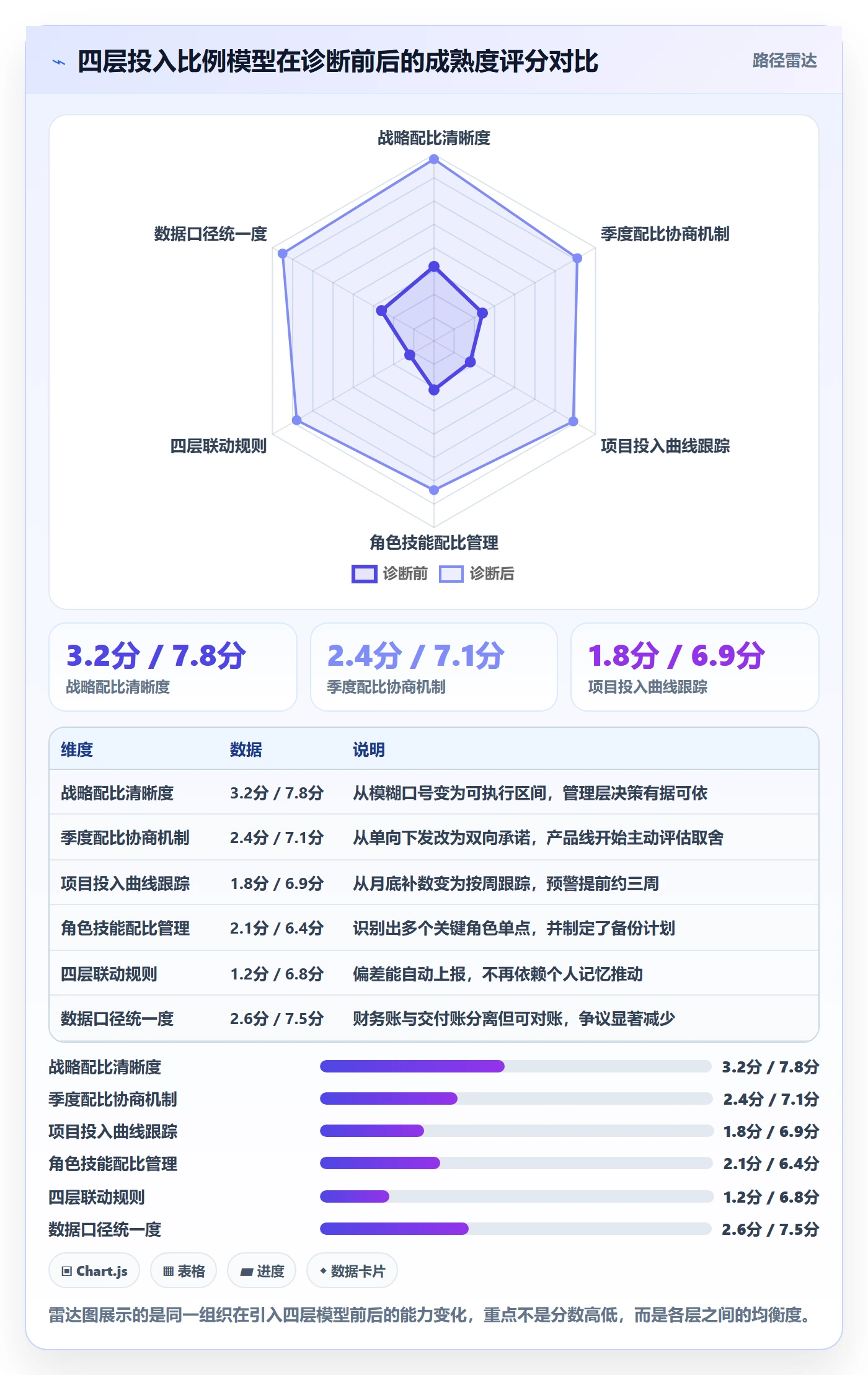 投入比例管理方法大全:研发团队人力资源计划风险控制落地清单