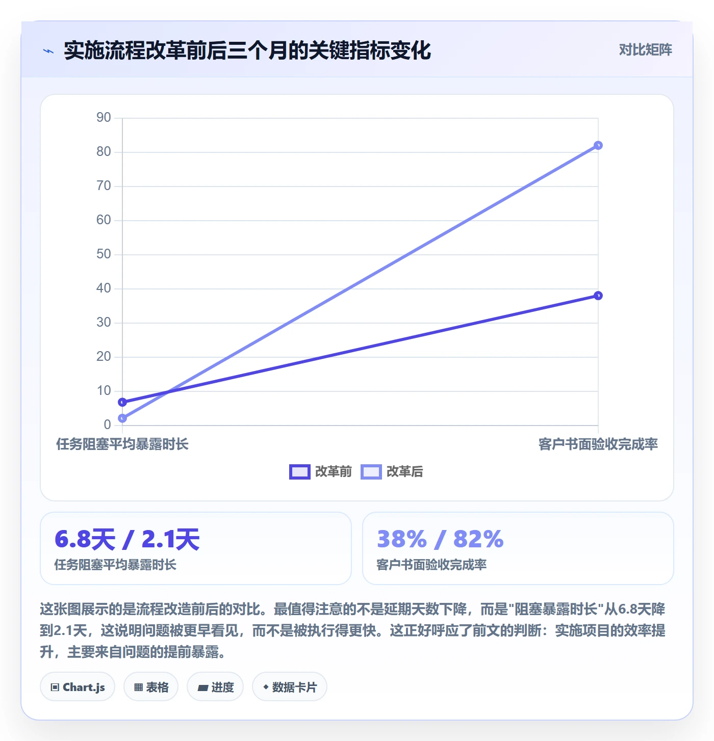 开始怎么做?实施团队入门指南:任务执行从0到1