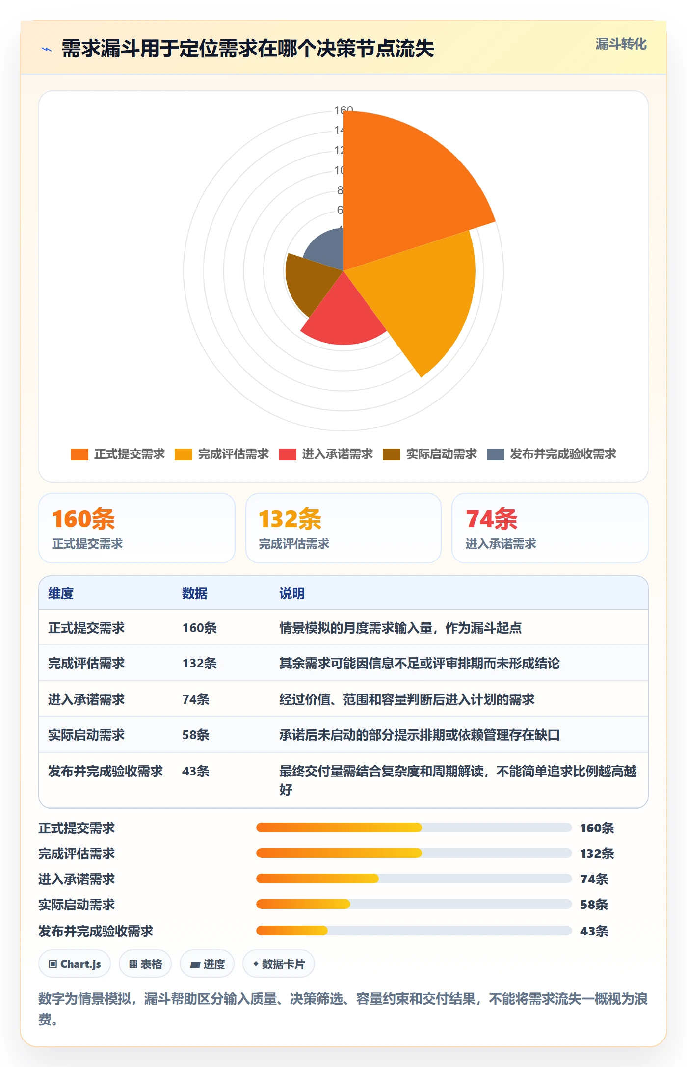 需求状态实操方法：企业管理者提升需求管理效率的流程优化方法与模板