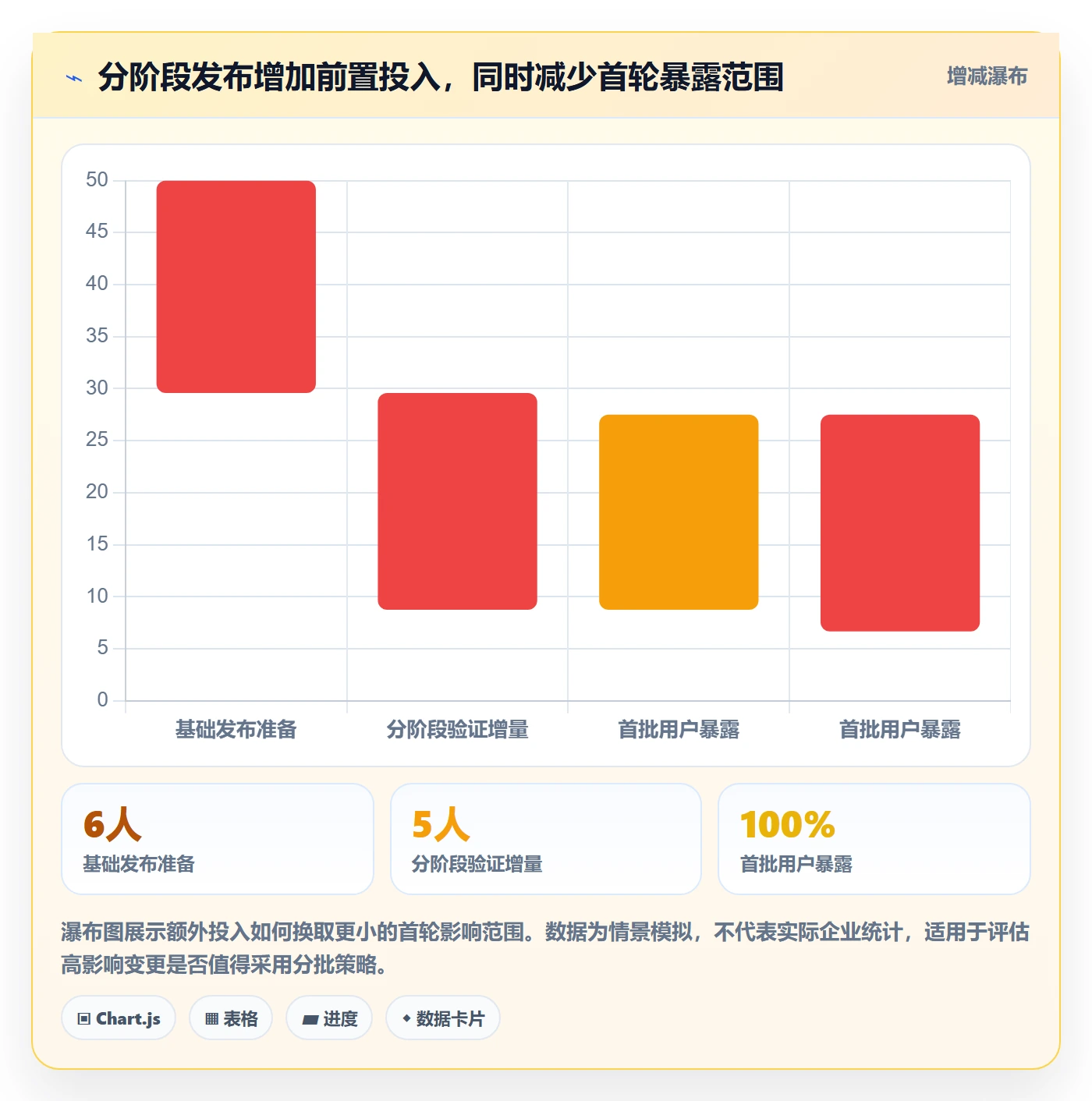 发布检查实操方法：企业管理者提升发布管理效率的风险控制方法与模板