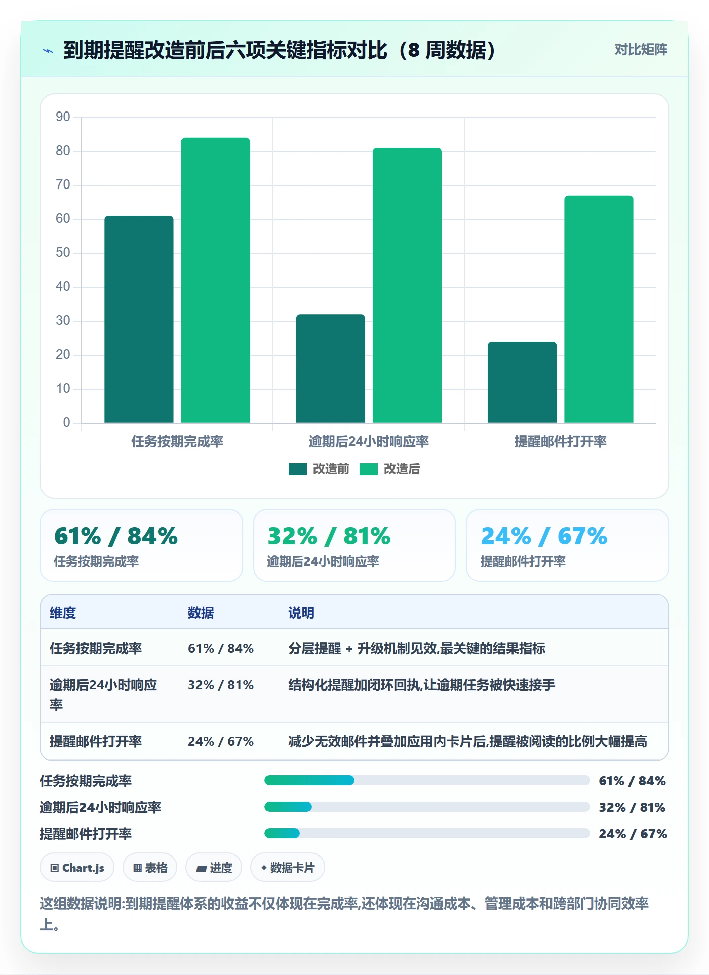 到期提醒流程与规范:跨部门团队任务提醒最佳实践关键指标