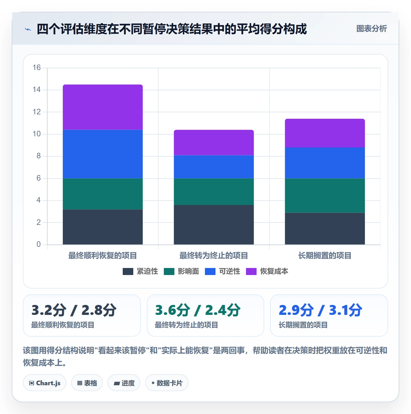 暂停管理指南:管理层如何做好任务执行,流程优化全流程