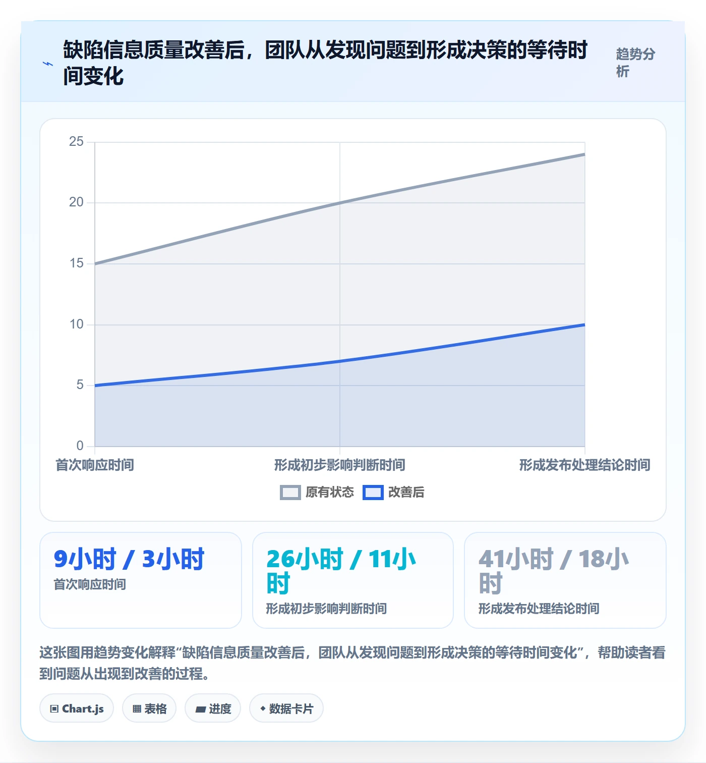 Bug / 缺陷问题教程：项目经理制度设计，避坑指南