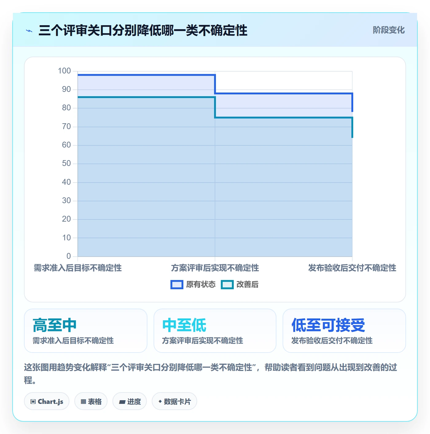 需求管理需求评审教程：研发团队落地方案，避坑指南