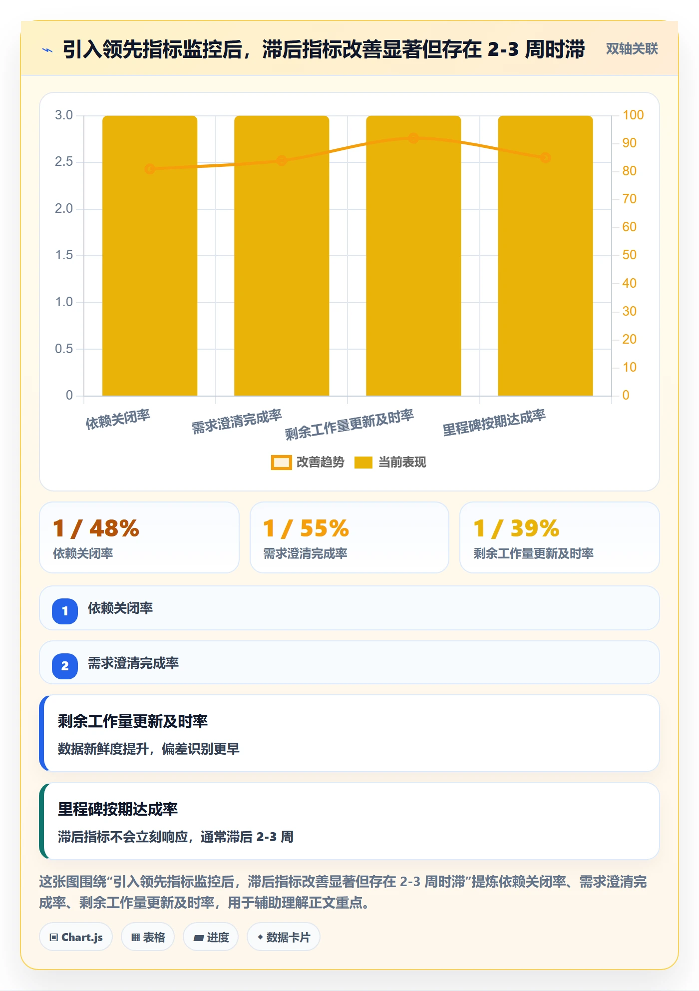 进度管理如何做好进度偏差?项目负责人协同管理与操作步骤