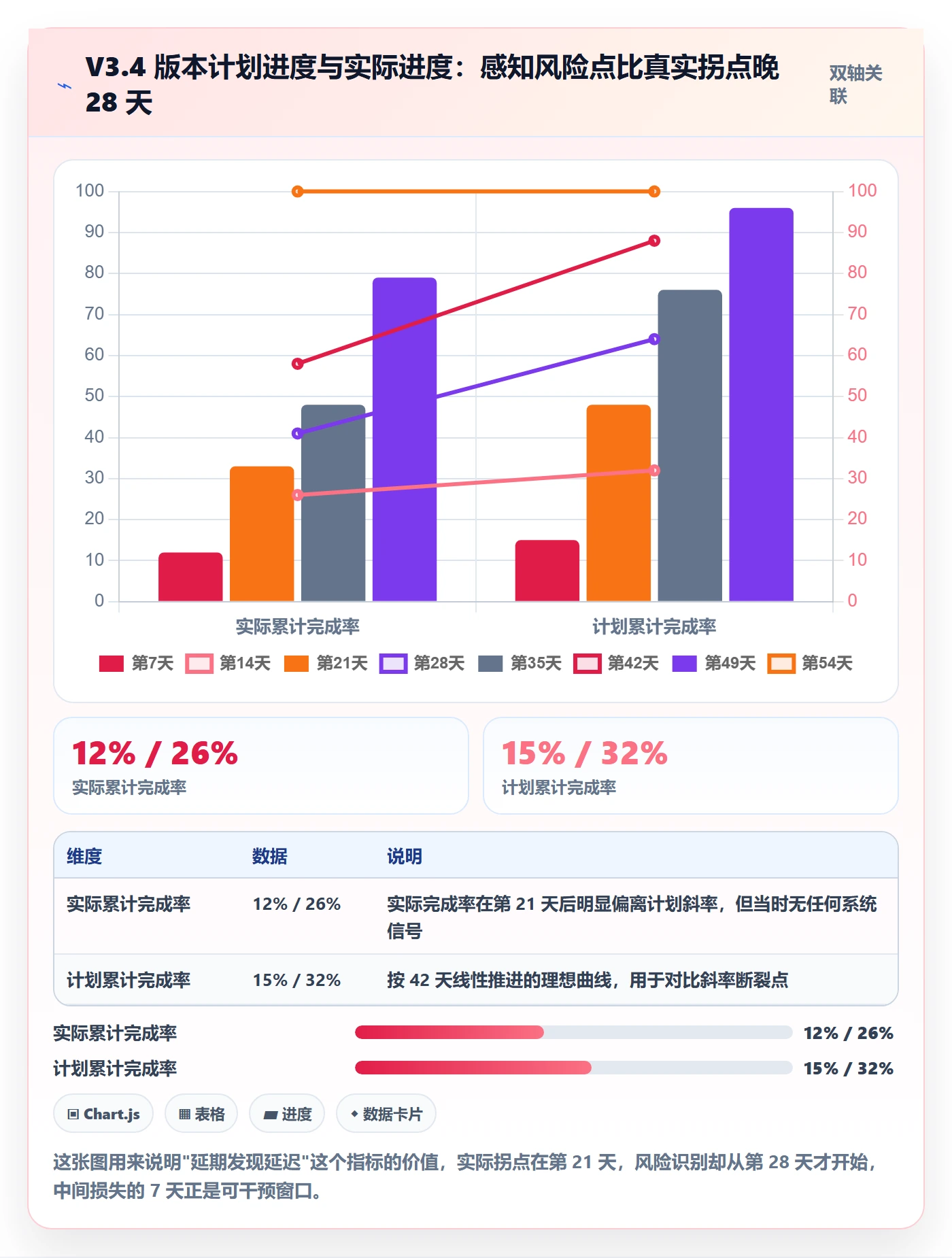 阶段进度落地方案:跨部门团队开展进度管理的协同管理案例解析