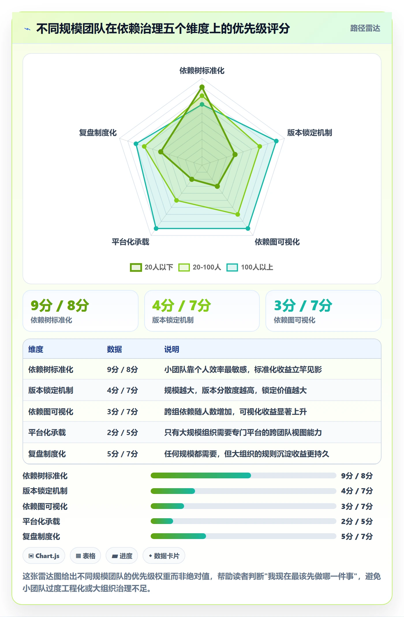 依赖冲突最佳实践：研发团队任务依赖实操方法，常见问题