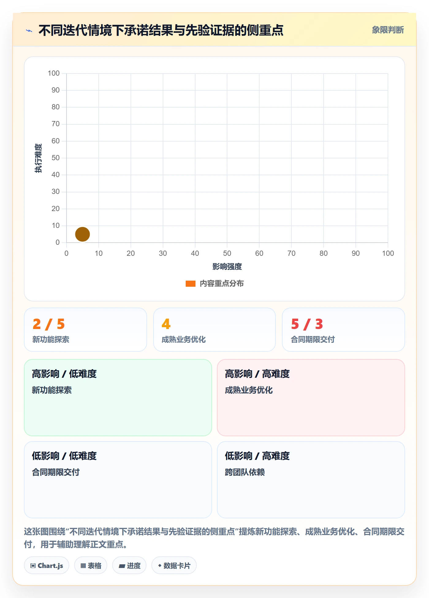 迭代管理如何做好迭代目标？产品经理制度设计与操作步骤