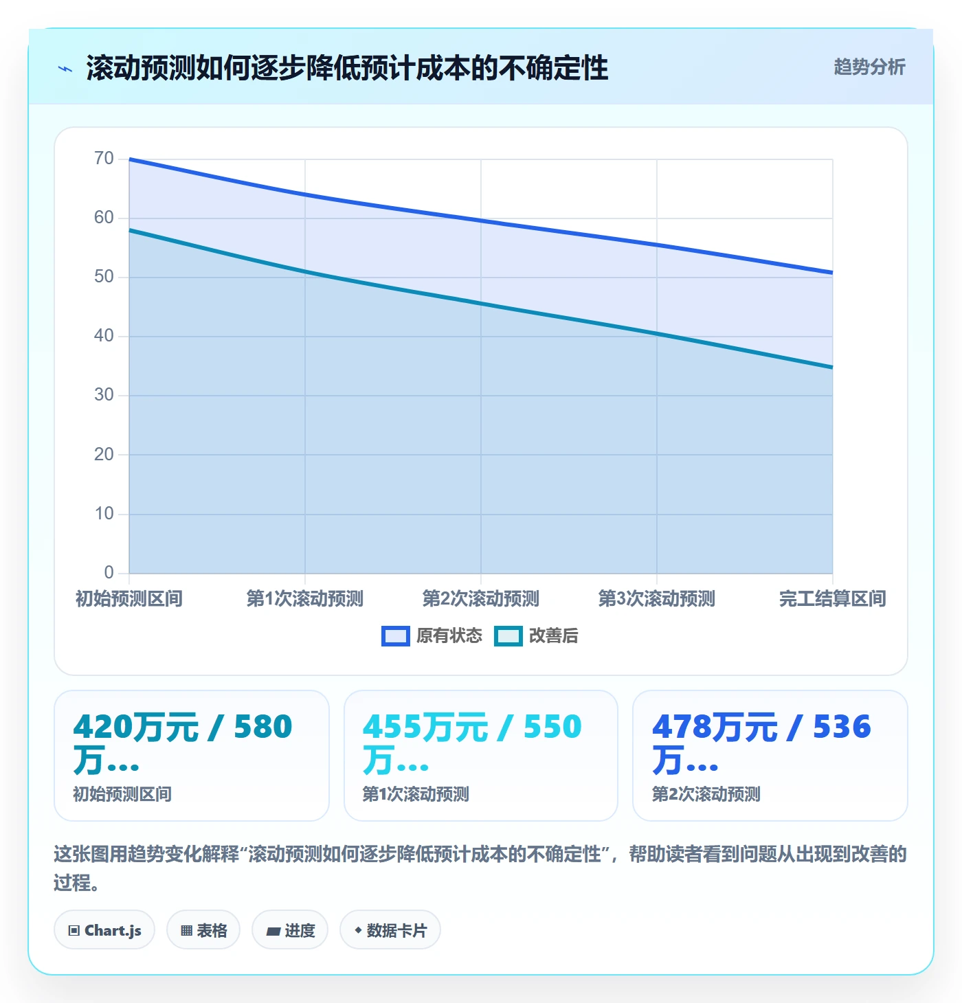 预计成本实操方法:企业管理者提升成本管理效率的效率提升方法与模板