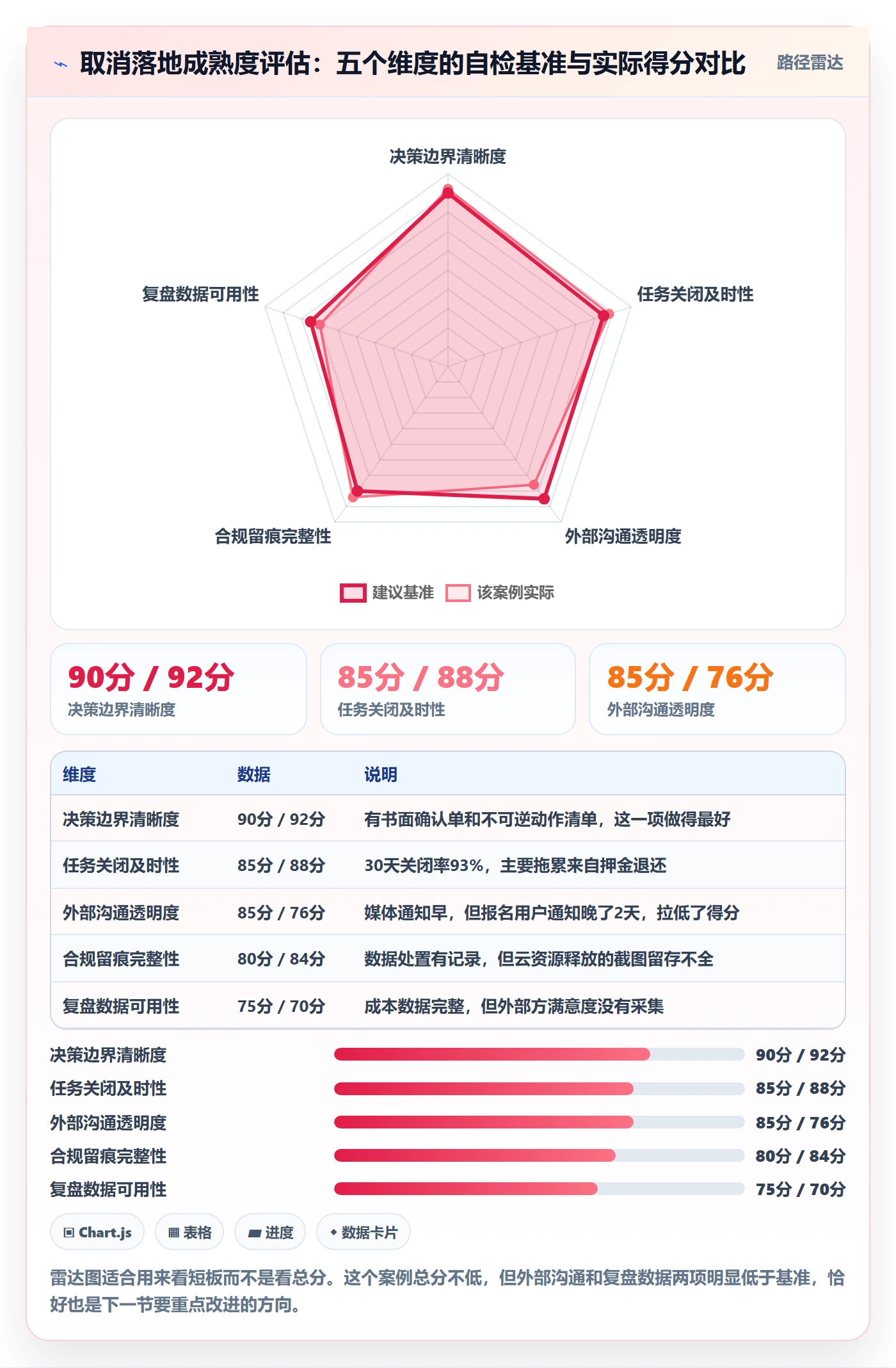 取消落地方案:项目成员开展任务执行的实操方法案例解析