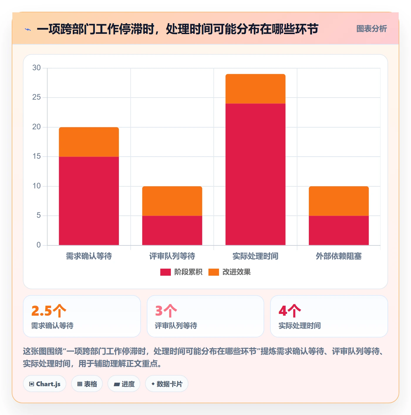 看板管理指南:跨部门团队如何做好看板,实操方法全流程