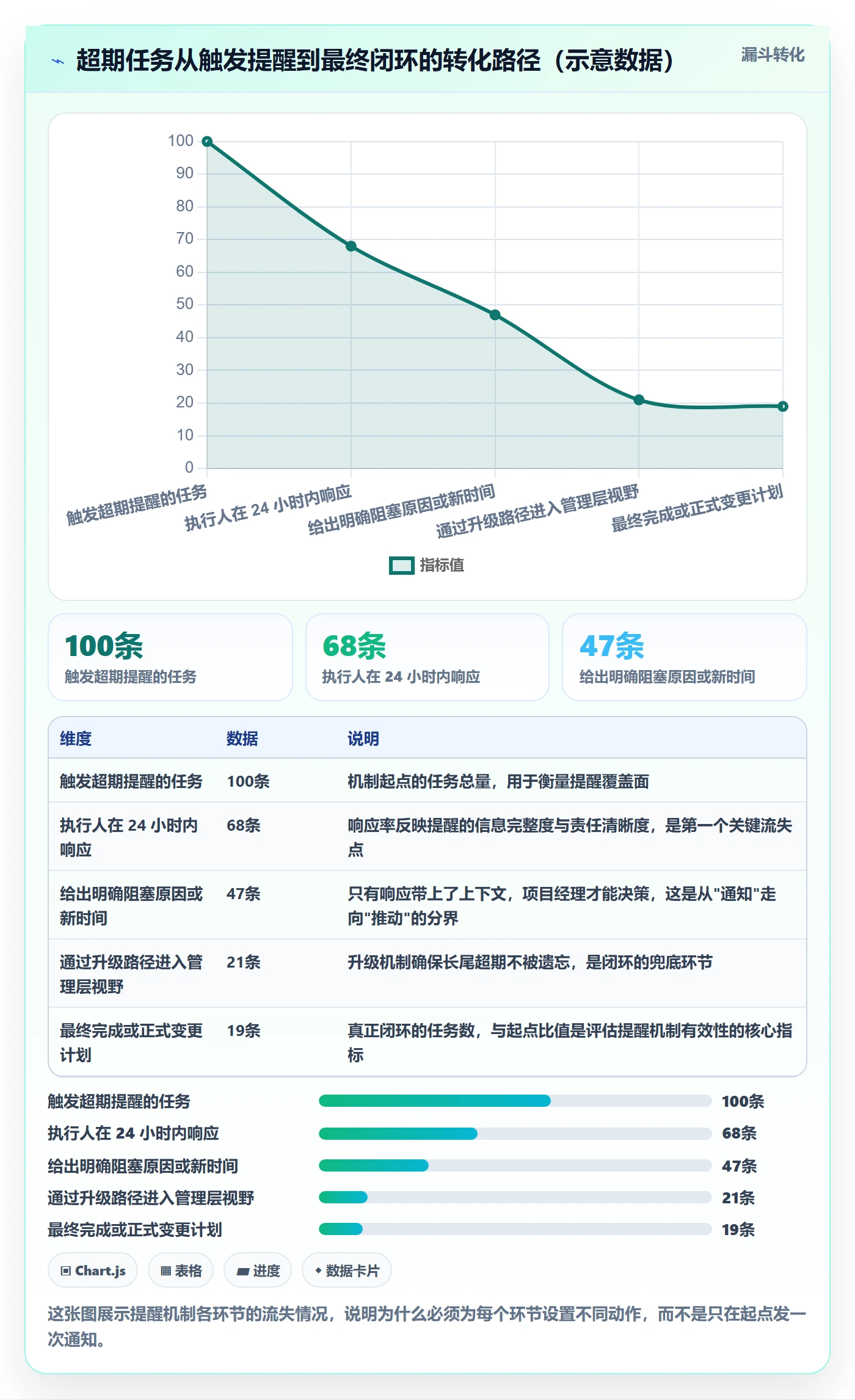 超期提醒最佳实践:项目经理任务提醒效率提升,常见问题