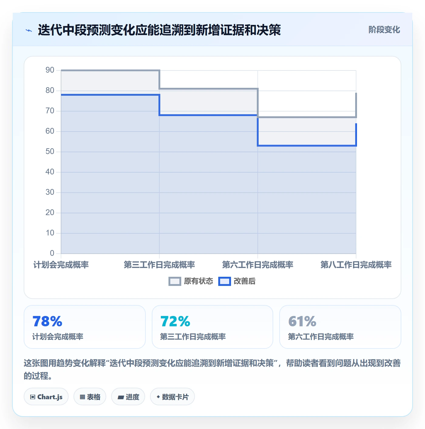 Sprint实操方法:管理层提升迭代管理效率的风险控制方法与模板