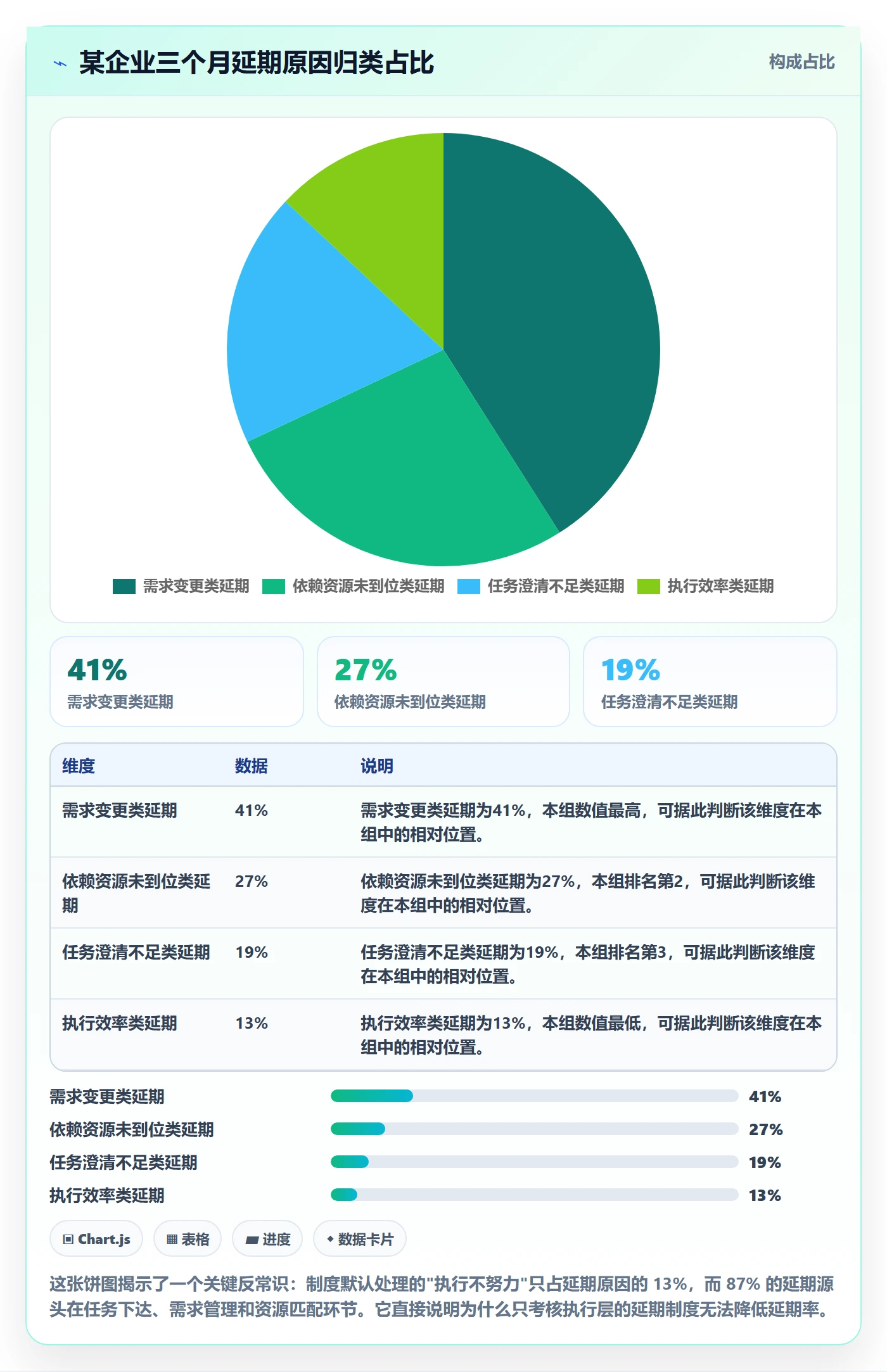 延期流程与规范:管理层任务执行效率提升关键指标