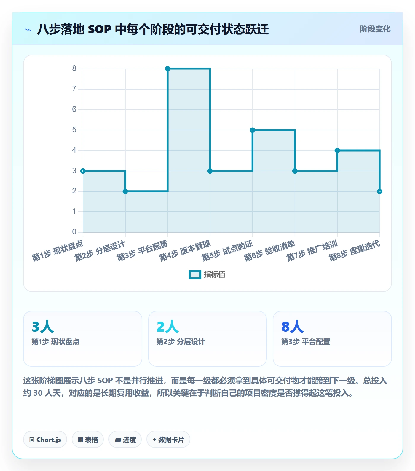 标准项目管理指南：实施团队如何做好项目模板，落地方案全流程