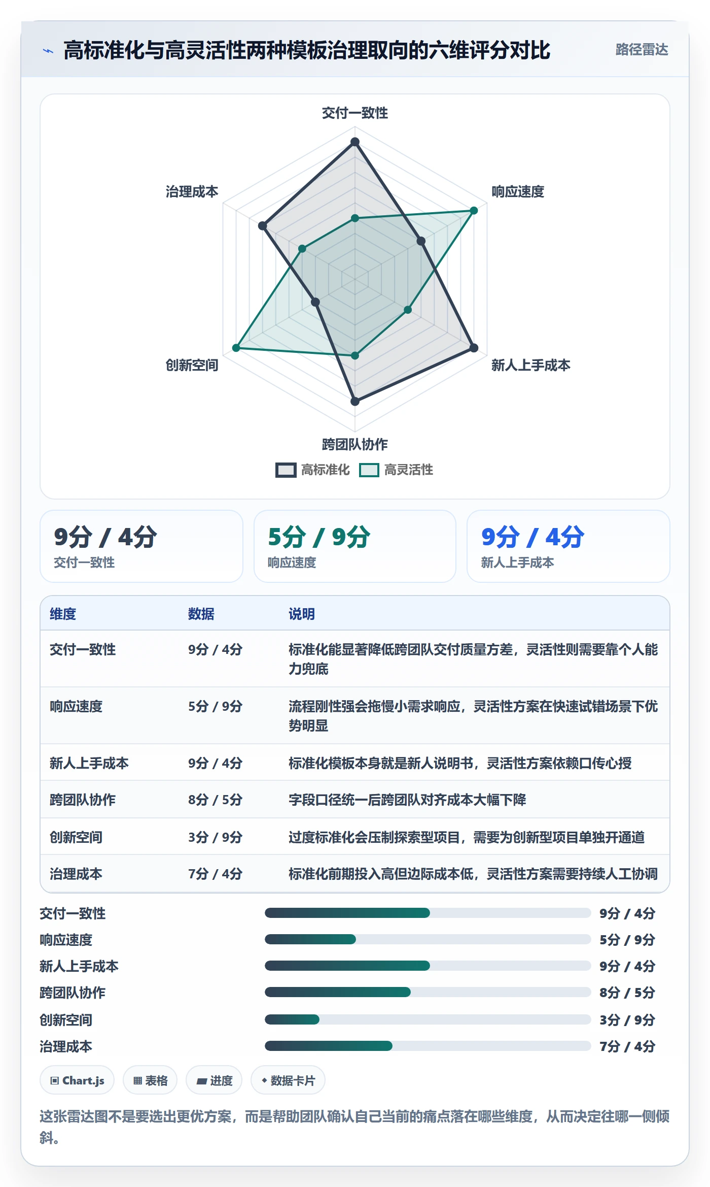 模板流程管理方法大全:产品经理项目模板数据分析落地清单