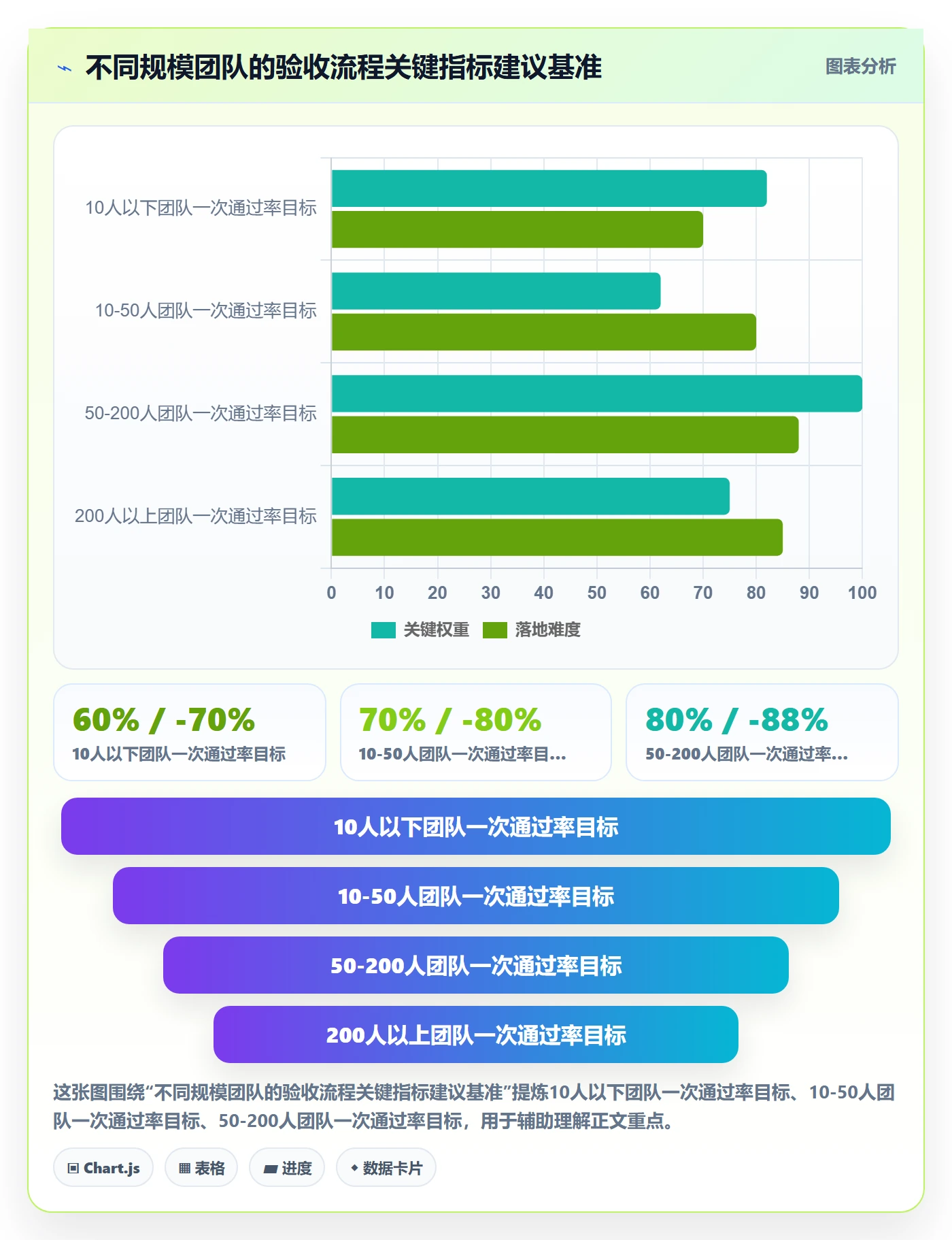 提交怎么做？研发团队流程优化：任务验收从0到1