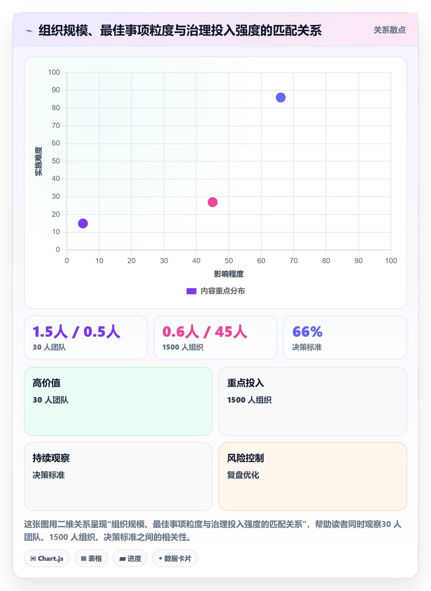 事项最佳实践：实施团队任务管理协同管理，常见问题