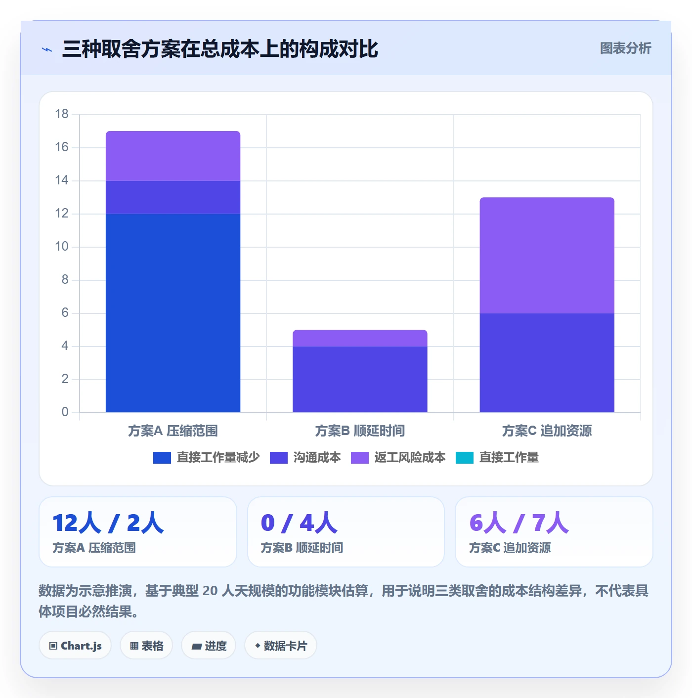 计划调整管理方法大全:产品经理项目规划数据分析落地清单