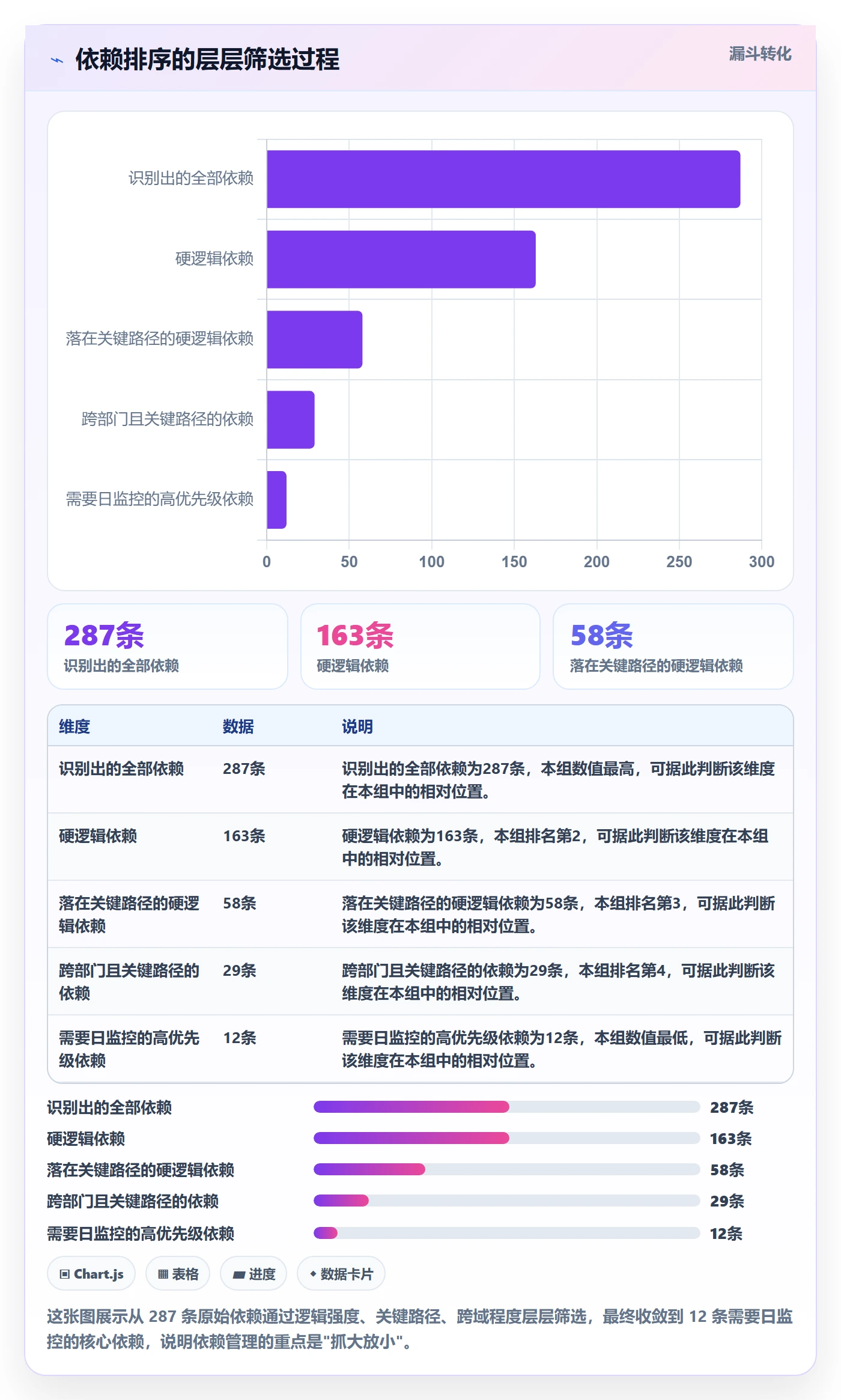 依赖冲突实操方法:项目经理提升任务依赖效率的风险控制方法与模板