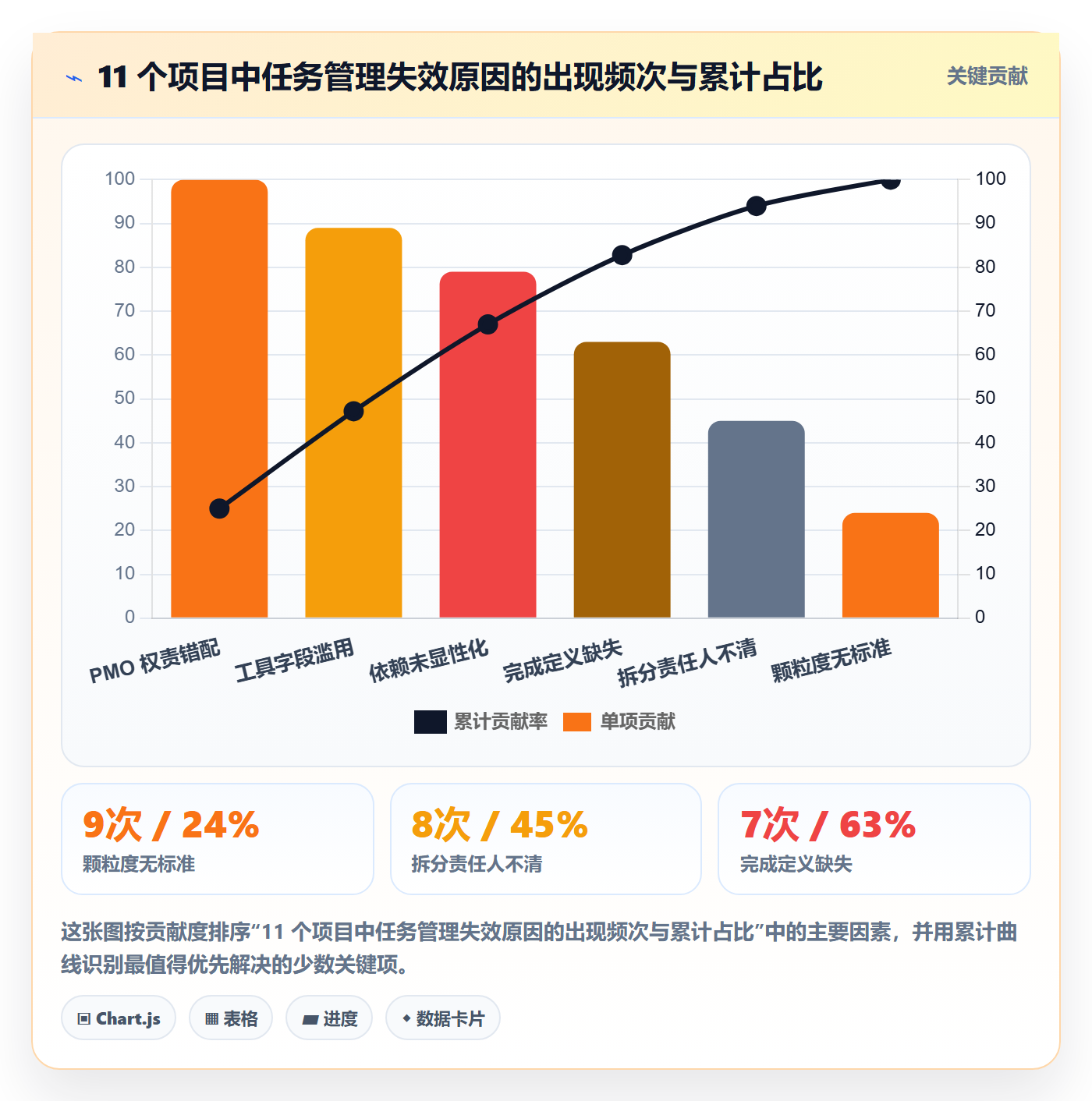 任务拆分怎么做？PMO制度设计：任务管理从0到1