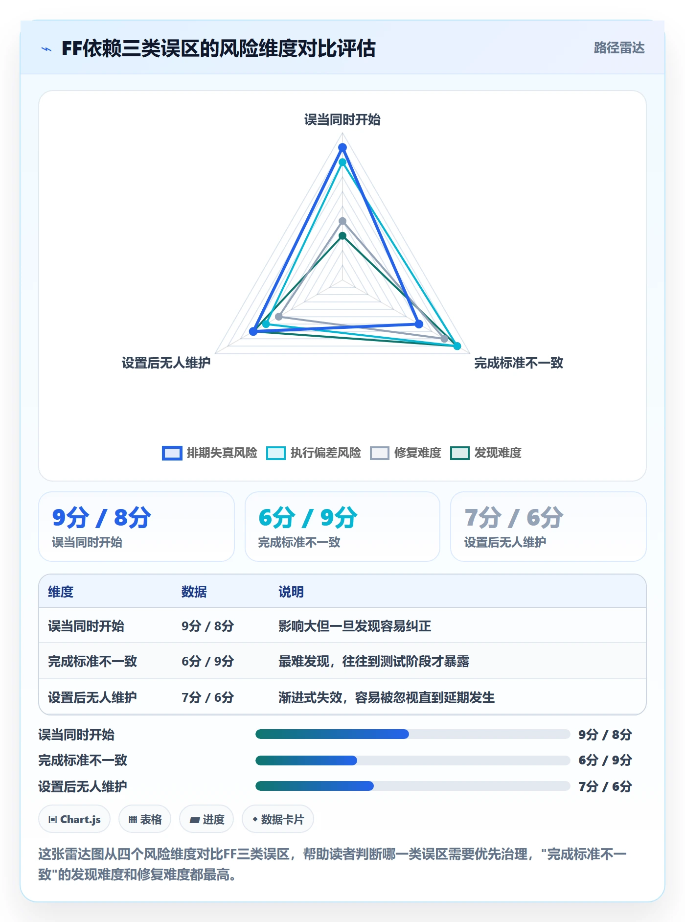 任务依赖FF全流程:研发团队最佳实践与一文讲清