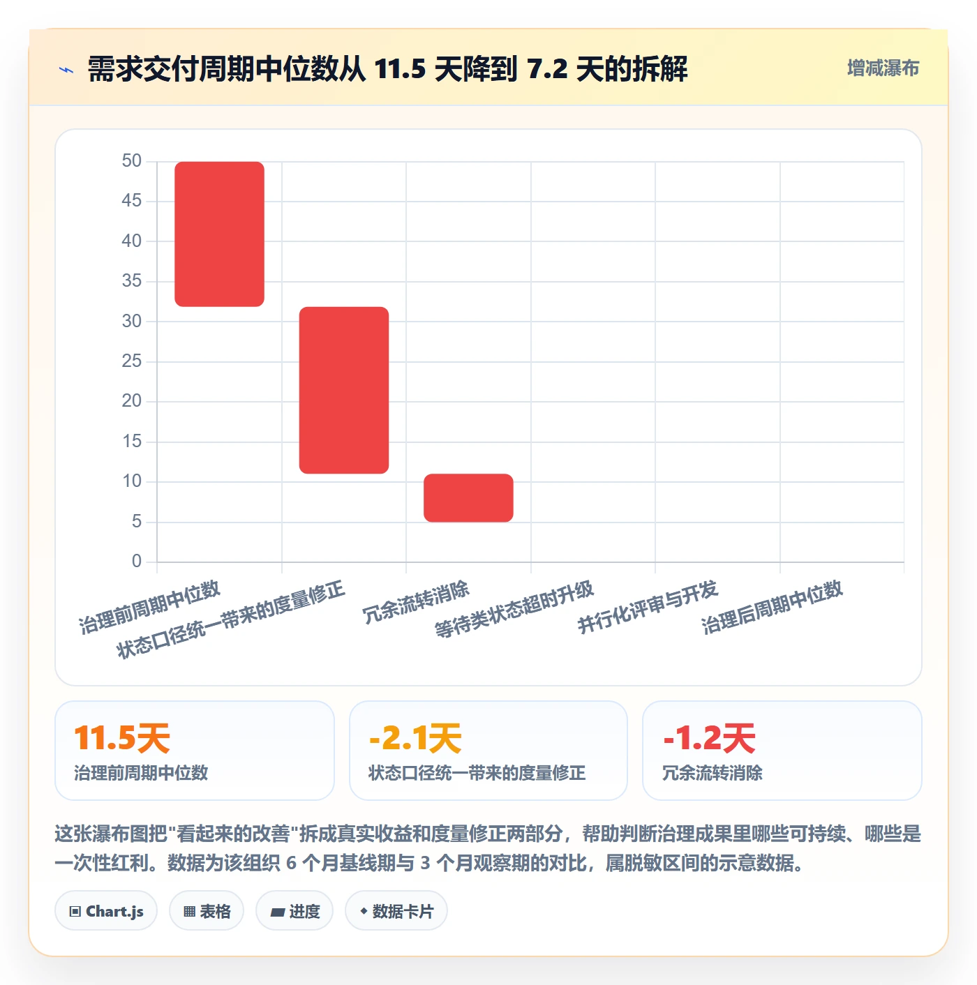 状态怎么做?产品经理制度设计:任务属性从0到1