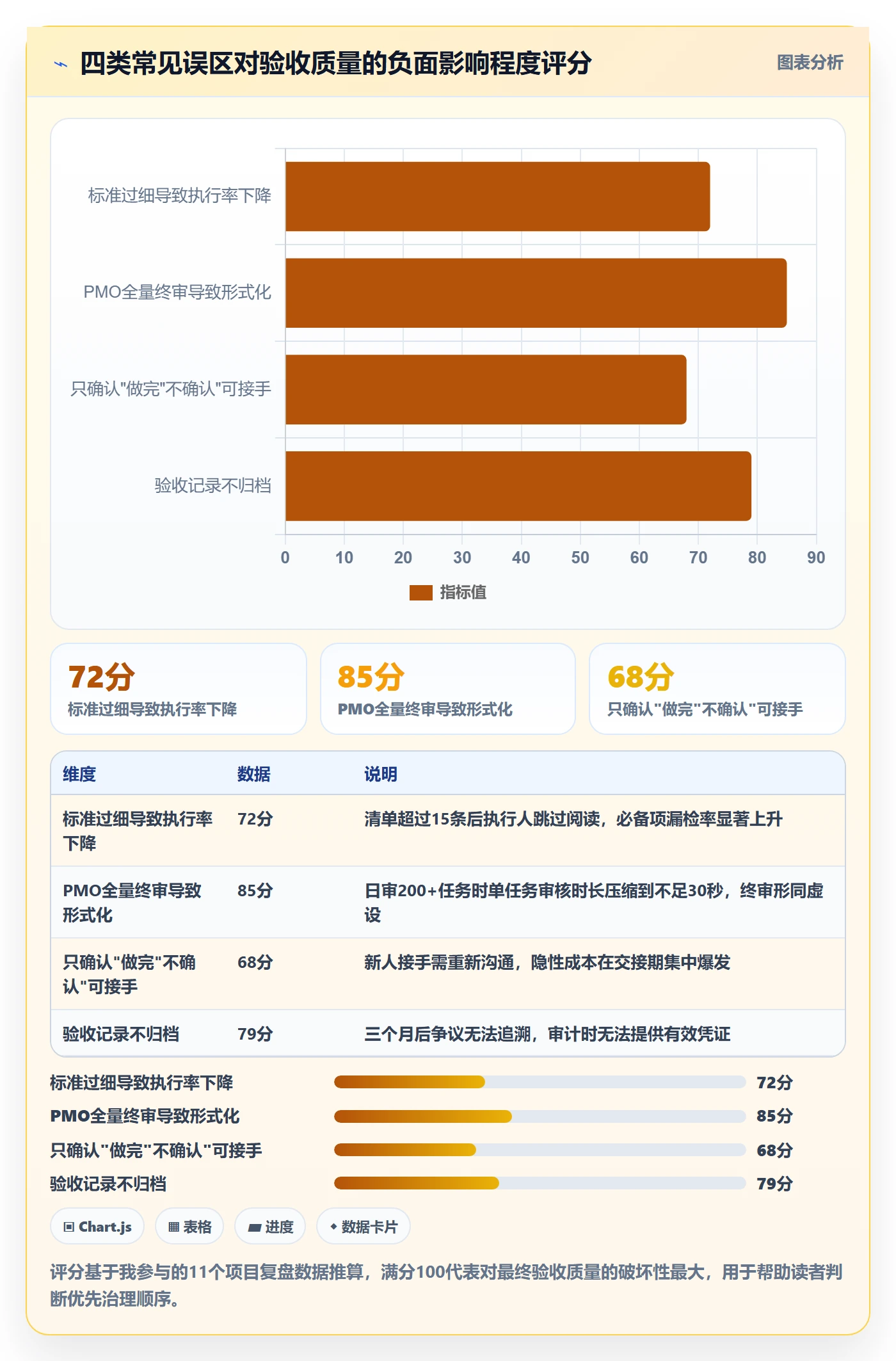 提交最佳实践:PMO任务验收入门指南,常见问题
