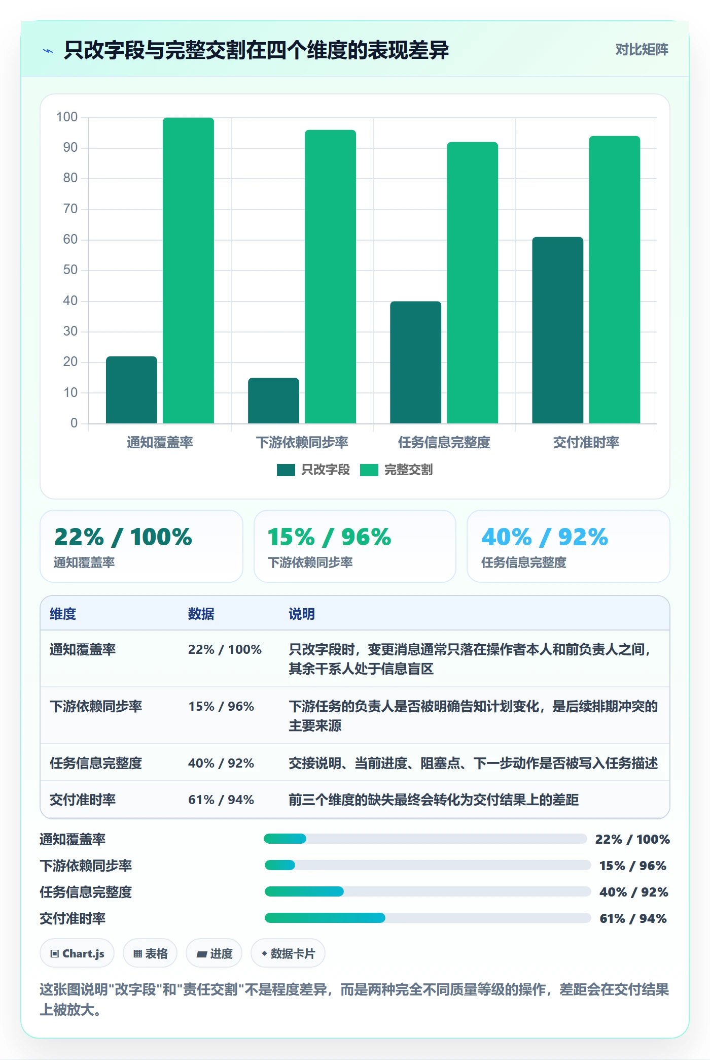 任务分派任务负责人变更教程：项目经理入门指南，避坑指南