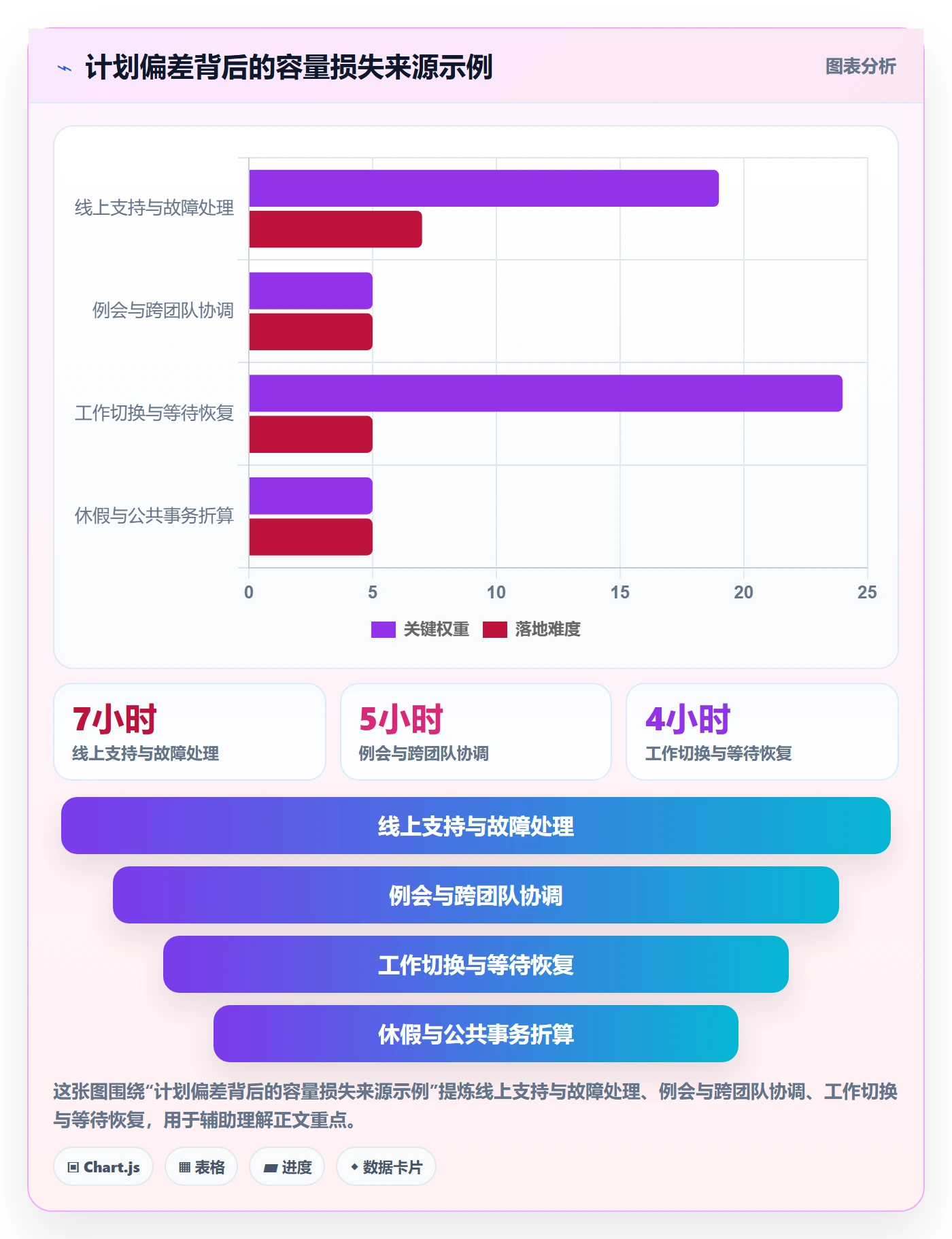 工作量实操方法：项目负责人提升人力资源计划效率的落地方案方法与模板