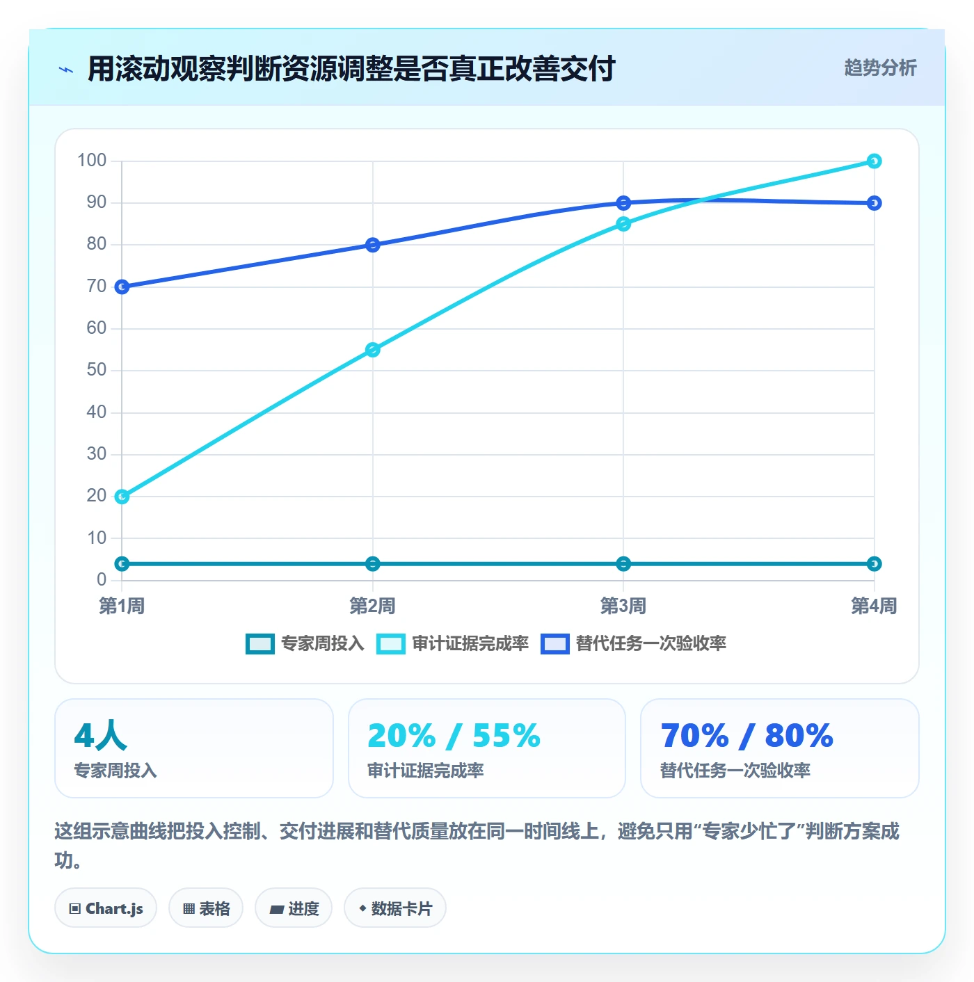 资源冲突怎么做?项目经理流程优化:人力资源计划从0到1