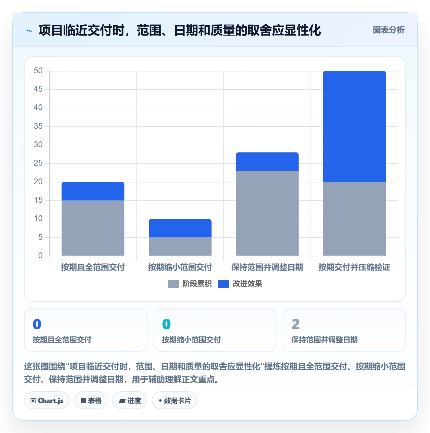 跟踪怎么做?企业管理者入门指南:进度跟踪从0到1