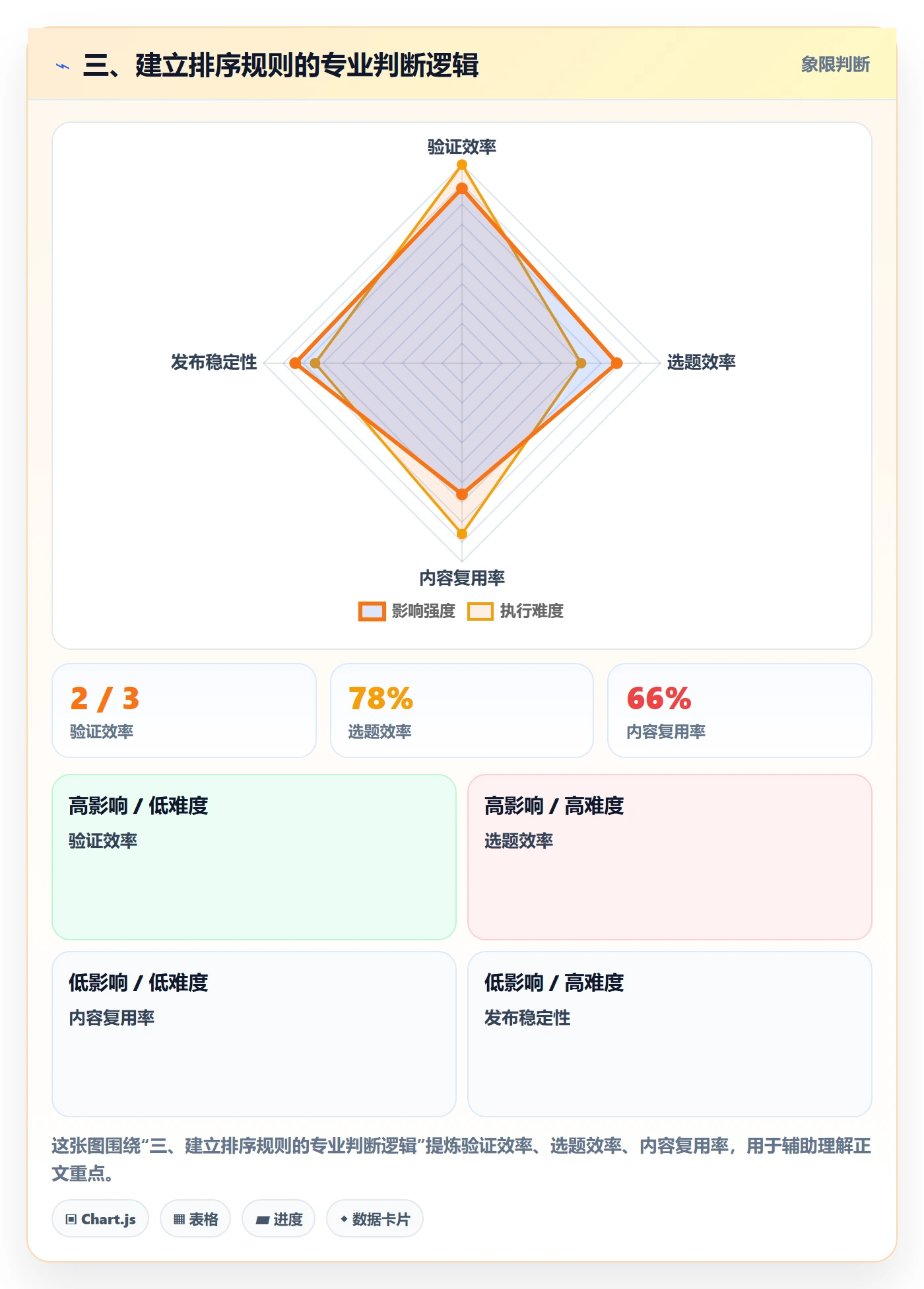 三、建立排序规则的专业判断逻辑