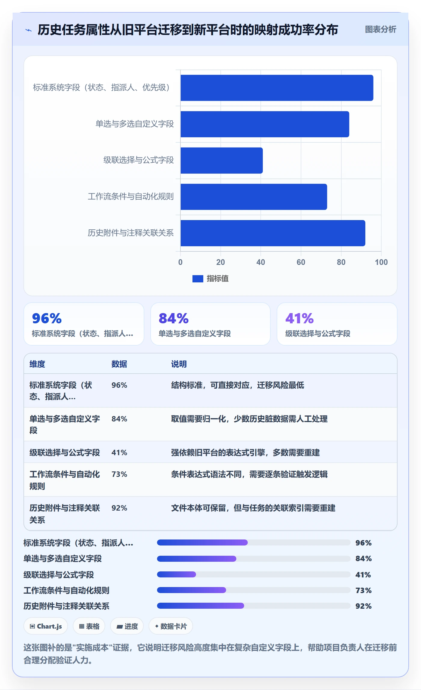 任务属性分类教程:项目负责人效率提升,避坑指南