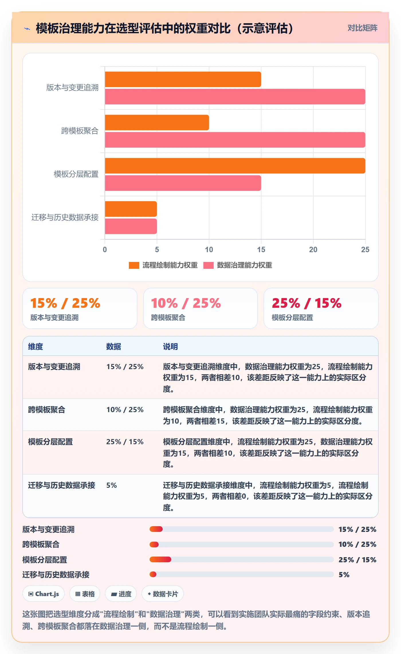 模板流程管理指南:实施团队如何做好项目模板,数据分析全流程
