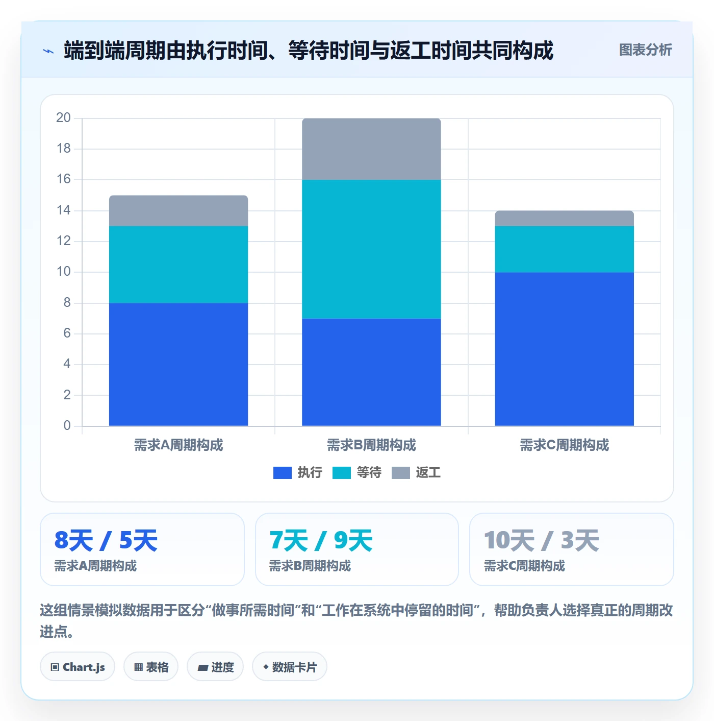 开发周期落地方案:项目负责人开展需求排期的协同管理案例解析