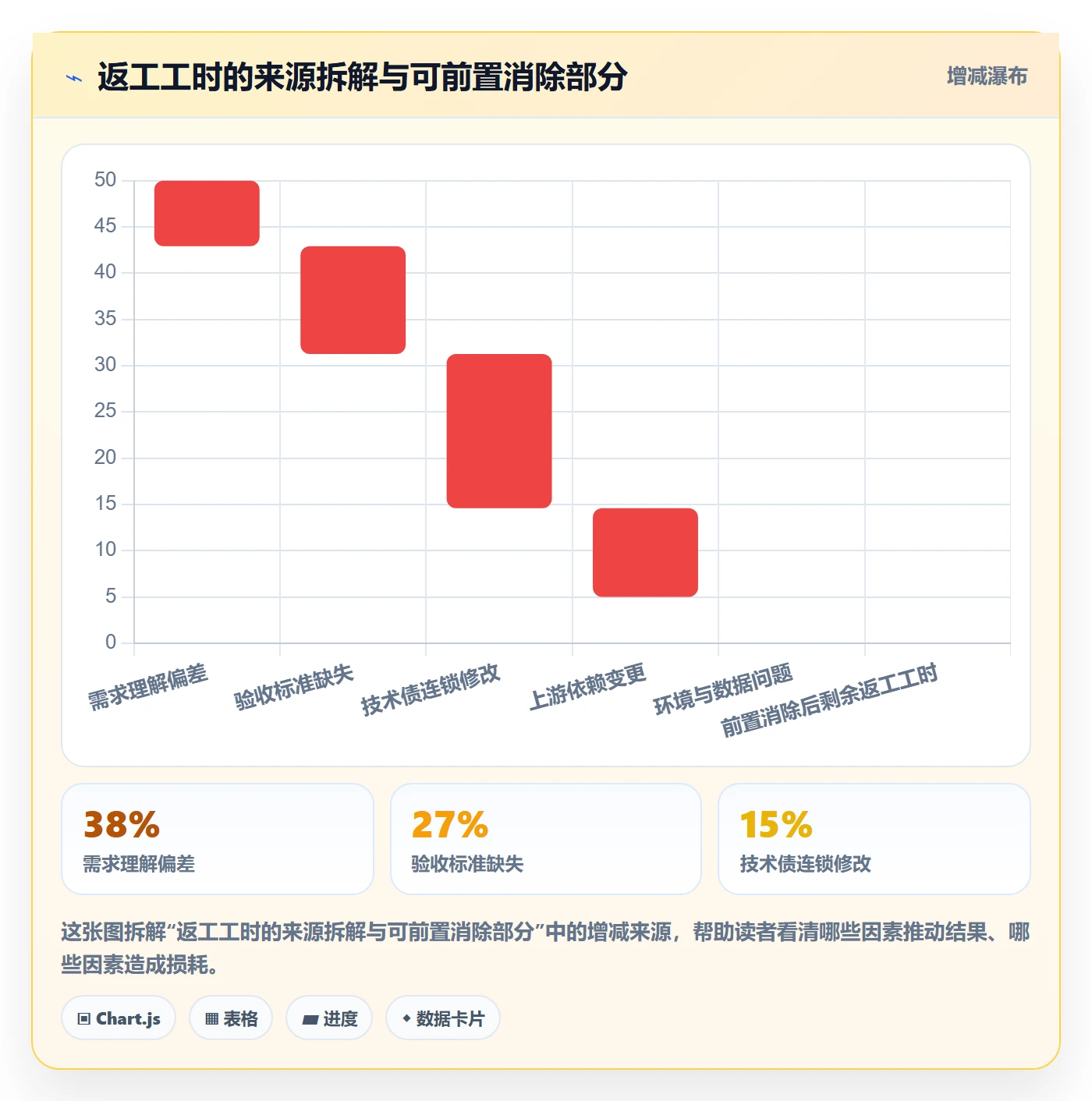 返工怎么做?产品经理数据分析:任务验收从0到1